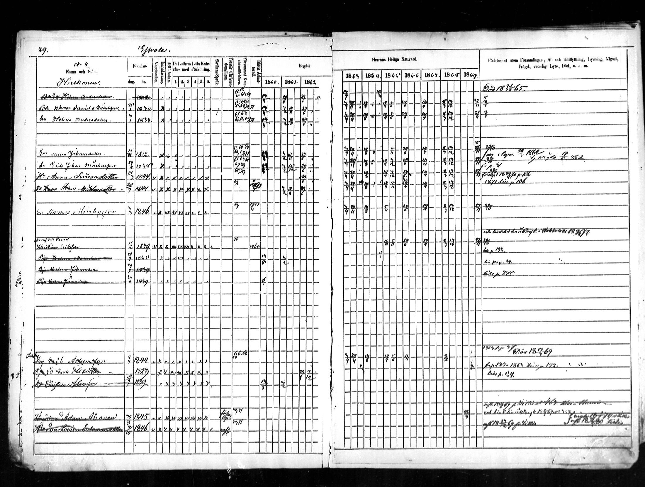[ ../kirjat/Kirkonkirjat/kymi/rippikirja_1860-1870_mko1-12/kuvat/28.jpg ]