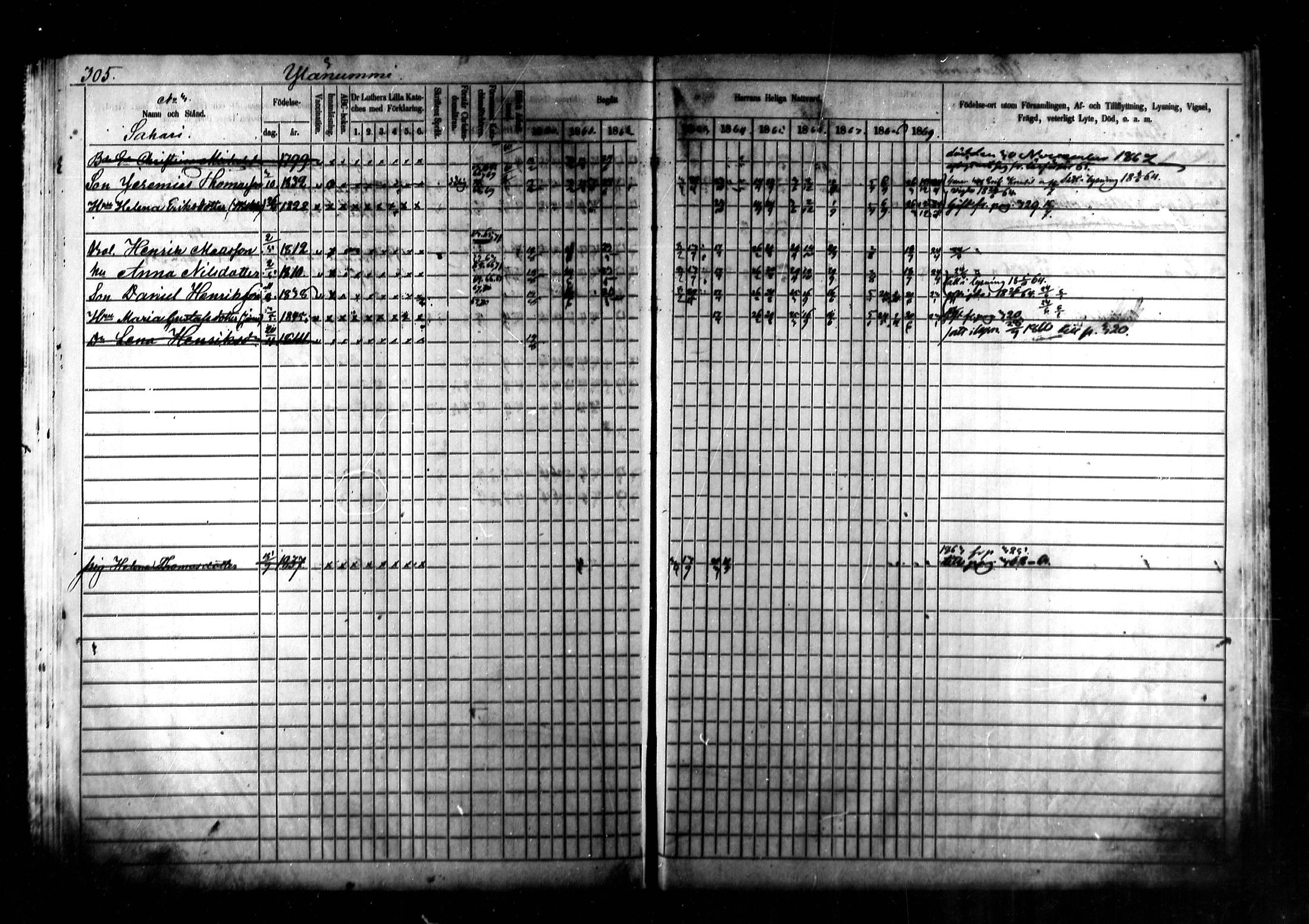 [ ../kirjat/Kirkonkirjat/kymi/rippikirja_1860-1870_mko1-12/kuvat/293.jpg ]