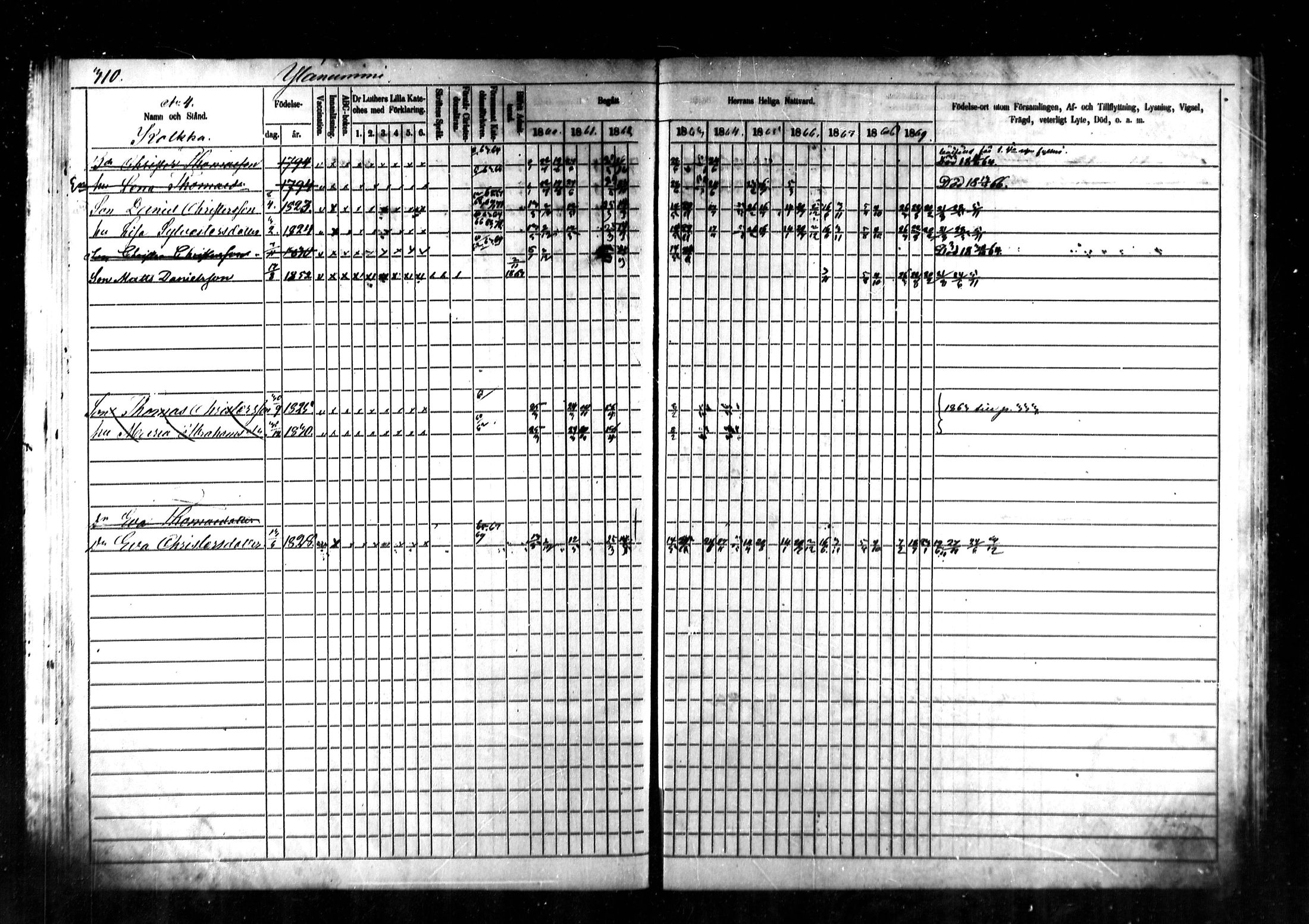 [ ../kirjat/Kirkonkirjat/kymi/rippikirja_1860-1870_mko1-12/kuvat/298.jpg ]