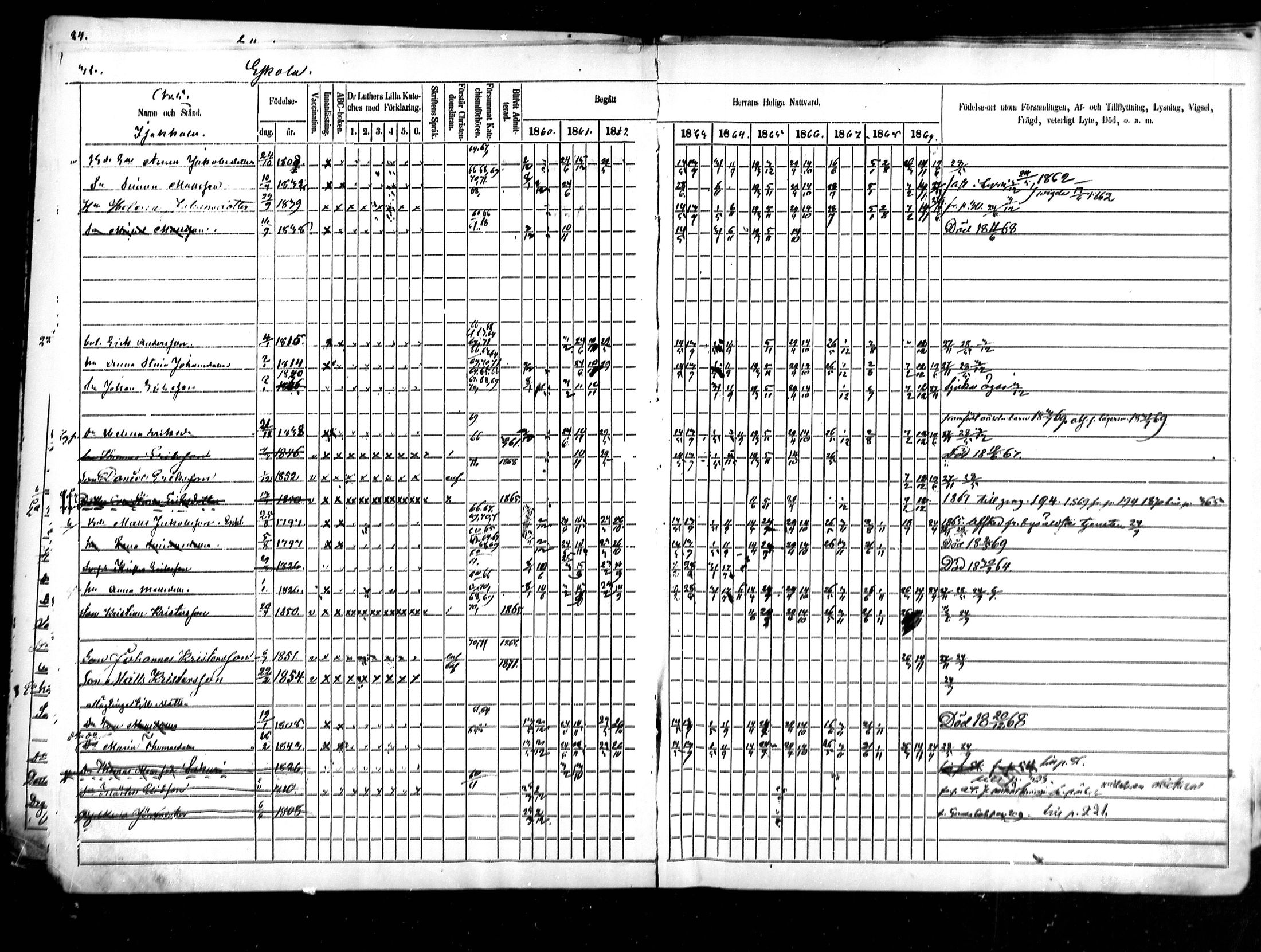 [ ../kirjat/Kirkonkirjat/kymi/rippikirja_1860-1870_mko1-12/kuvat/30.jpg ]