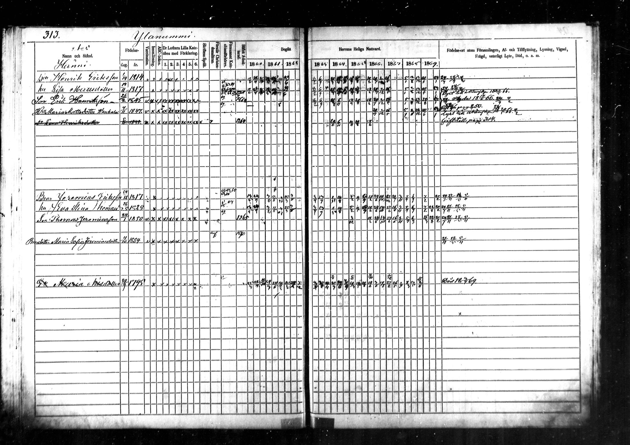 [ ../kirjat/Kirkonkirjat/kymi/rippikirja_1860-1870_mko1-12/kuvat/301.jpg ]