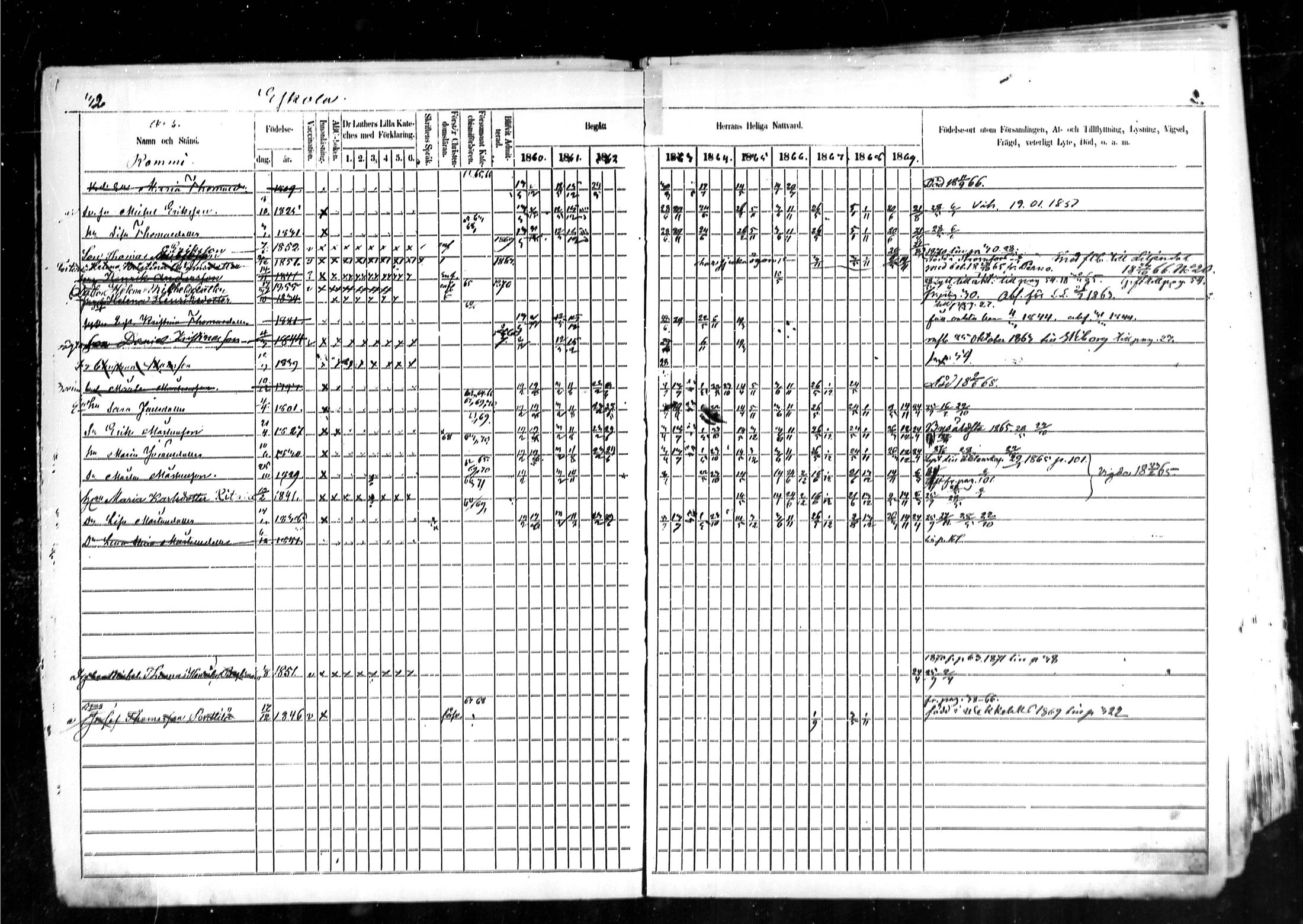[ ../kirjat/Kirkonkirjat/kymi/rippikirja_1860-1870_mko1-12/kuvat/31.jpg ]