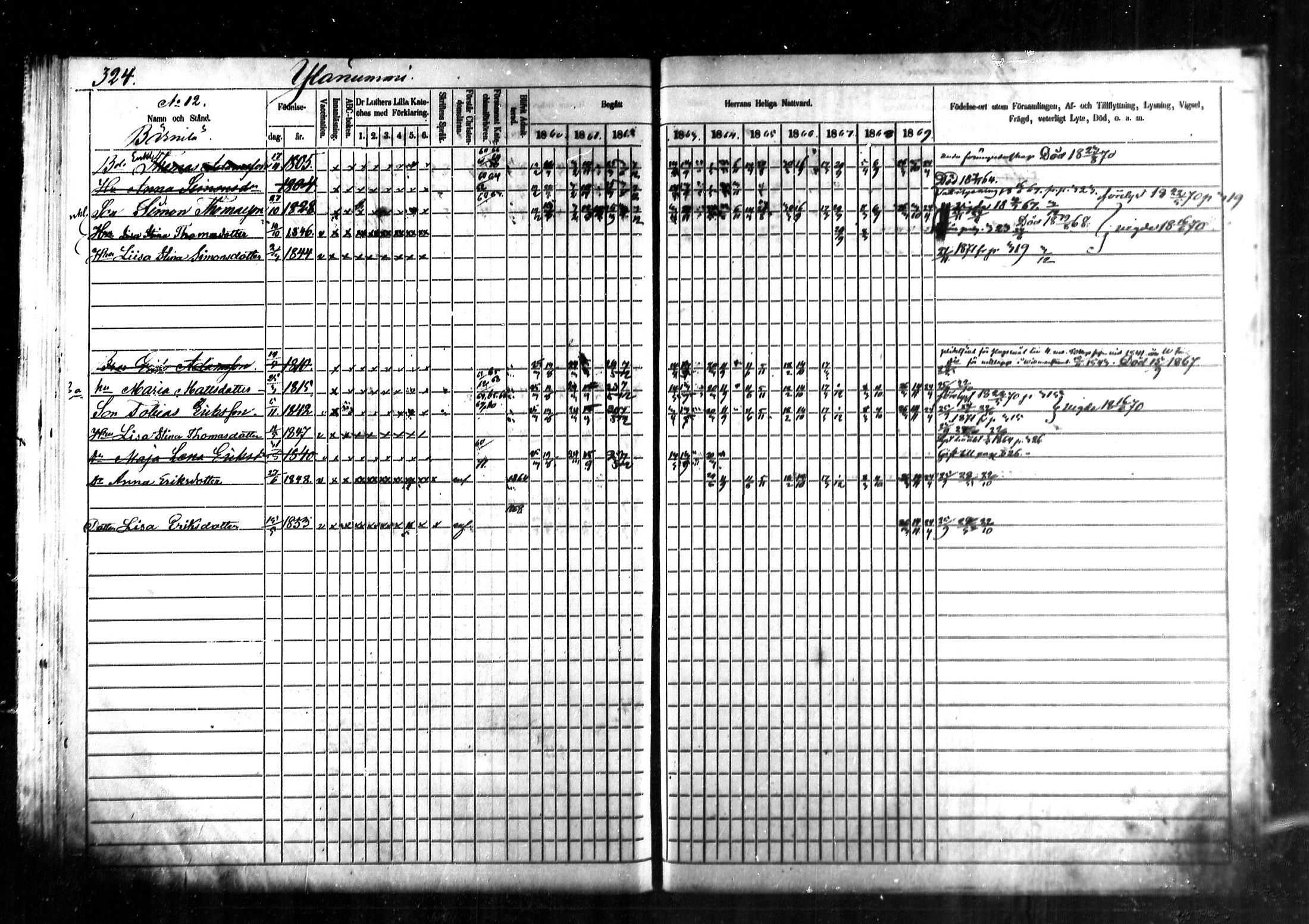 [ ../kirjat/Kirkonkirjat/kymi/rippikirja_1860-1870_mko1-12/kuvat/312.jpg ]