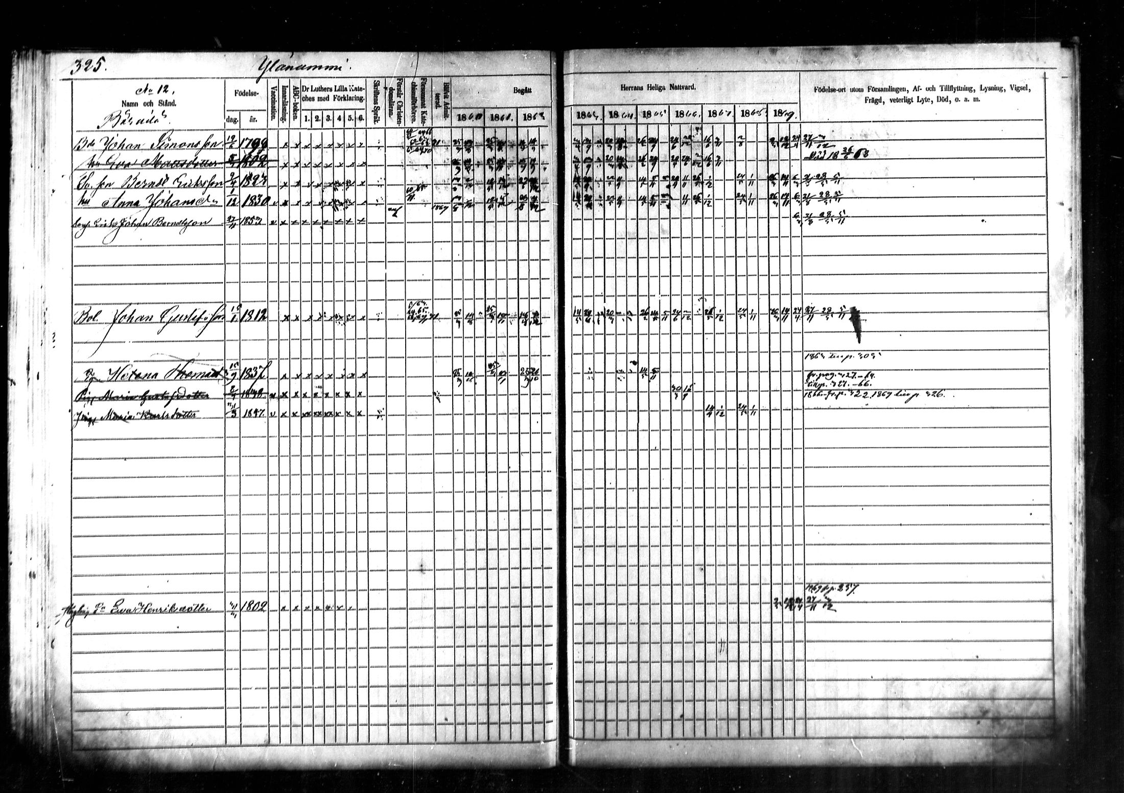 [ ../kirjat/Kirkonkirjat/kymi/rippikirja_1860-1870_mko1-12/kuvat/313.jpg ]