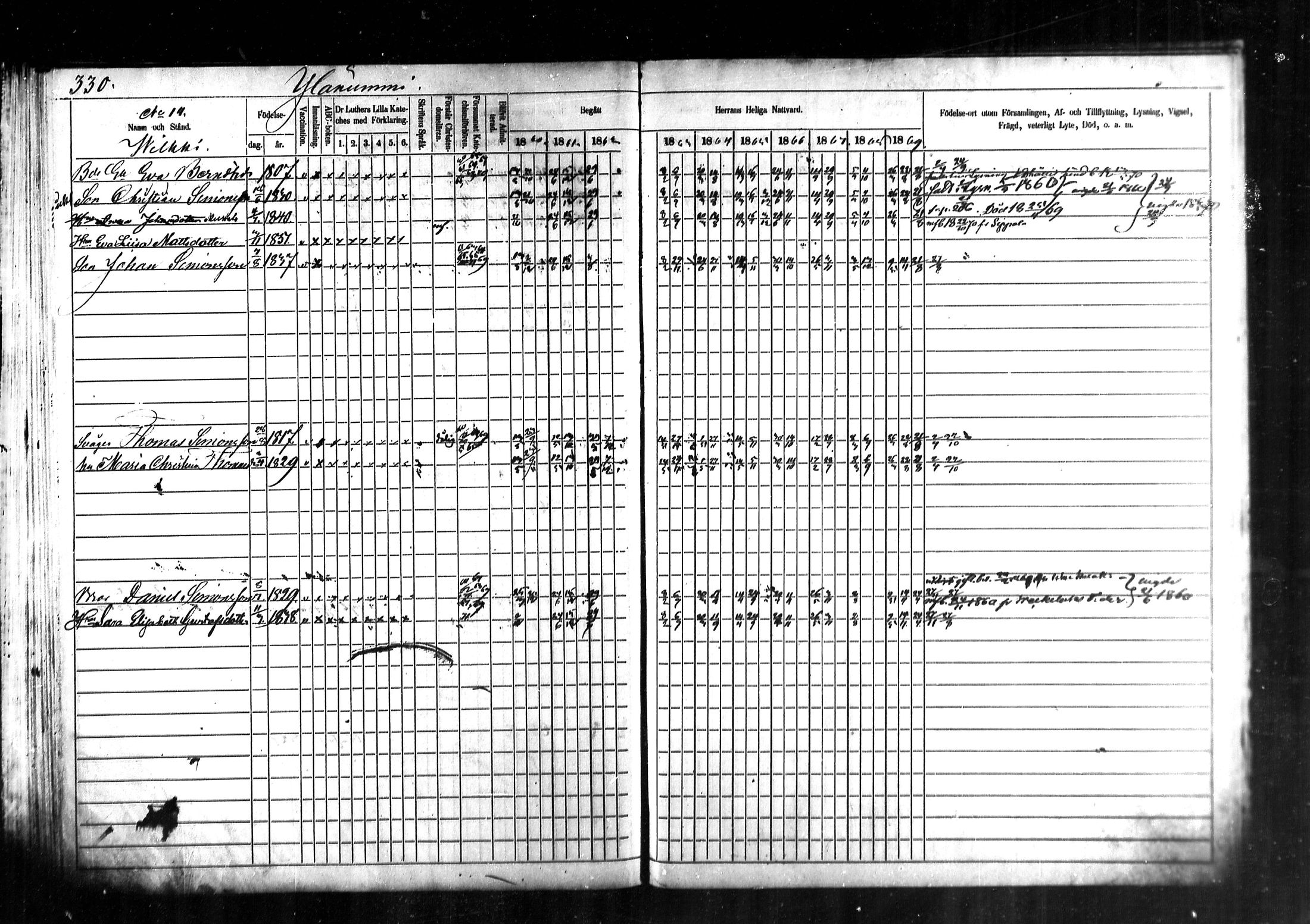 [ ../kirjat/Kirkonkirjat/kymi/rippikirja_1860-1870_mko1-12/kuvat/318.jpg ]