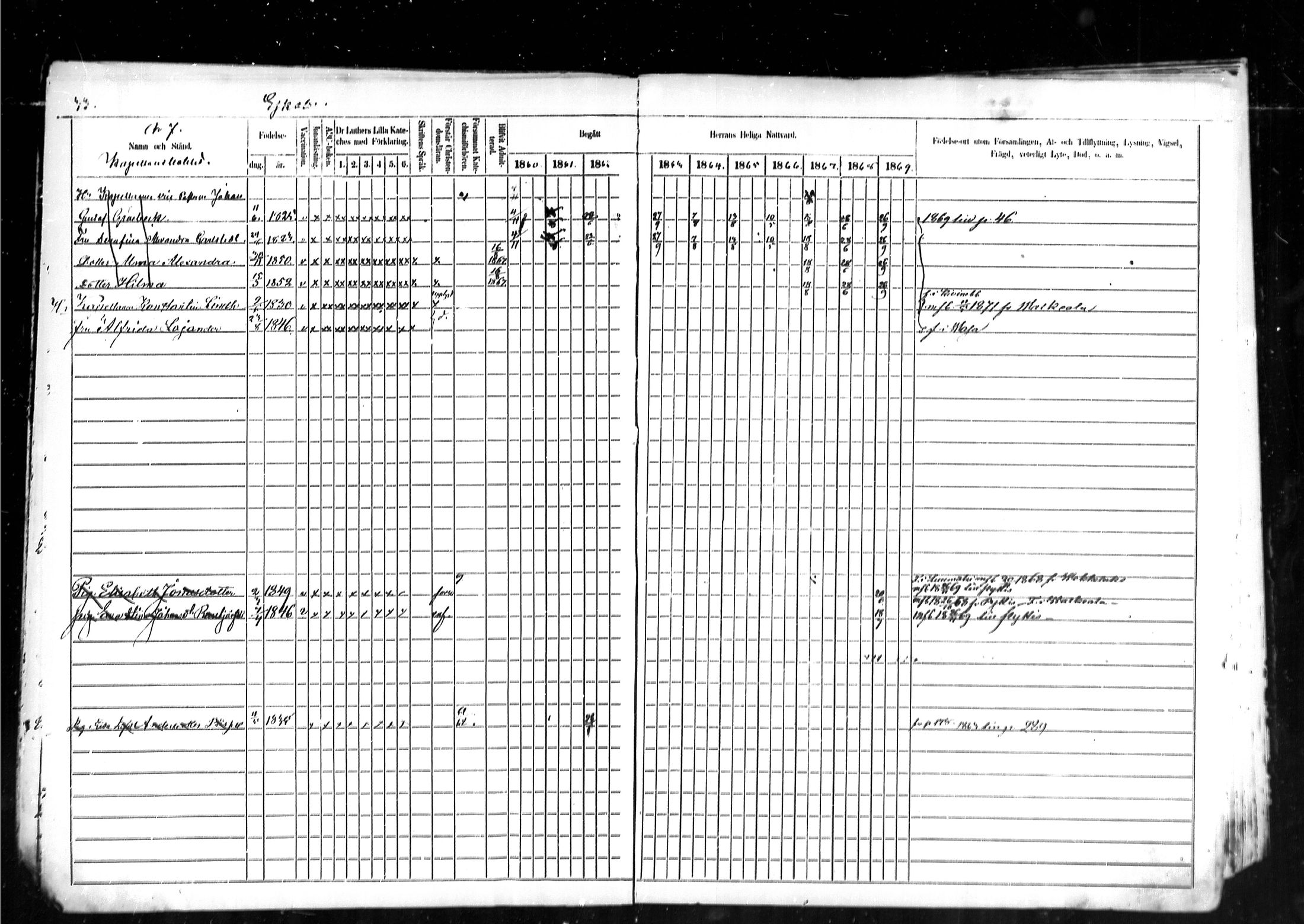 [ ../kirjat/Kirkonkirjat/kymi/rippikirja_1860-1870_mko1-12/kuvat/32.jpg ]