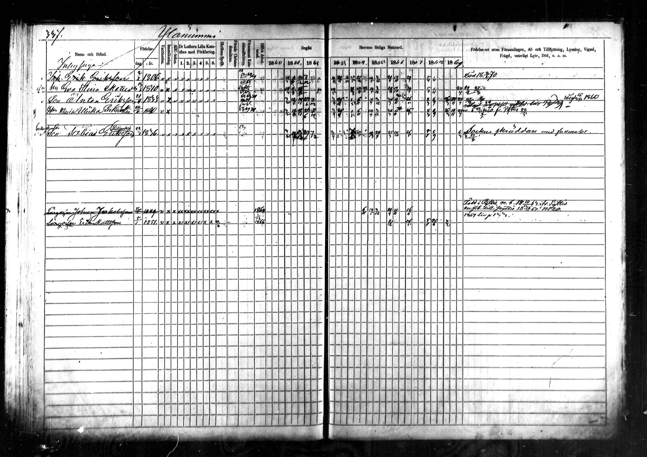 [ ../kirjat/Kirkonkirjat/kymi/rippikirja_1860-1870_mko1-12/kuvat/325.jpg ]