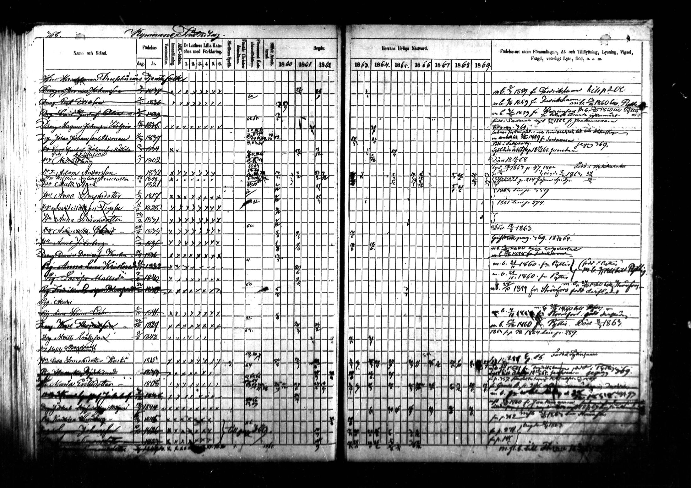 [ ../kirjat/Kirkonkirjat/kymi/rippikirja_1860-1870_mko1-12/kuvat/352.jpg ]
