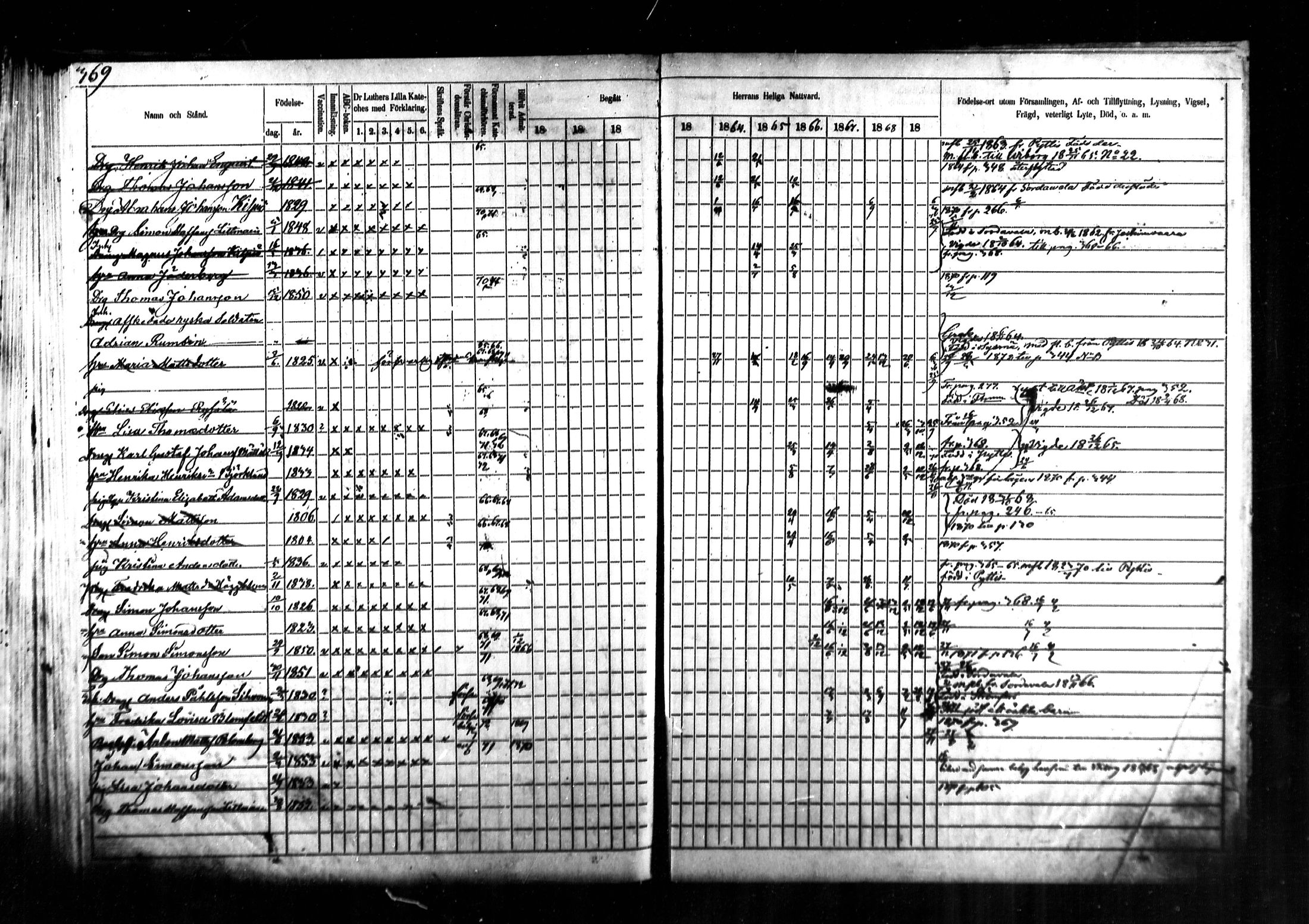 [ ../kirjat/Kirkonkirjat/kymi/rippikirja_1860-1870_mko1-12/kuvat/353.jpg ]