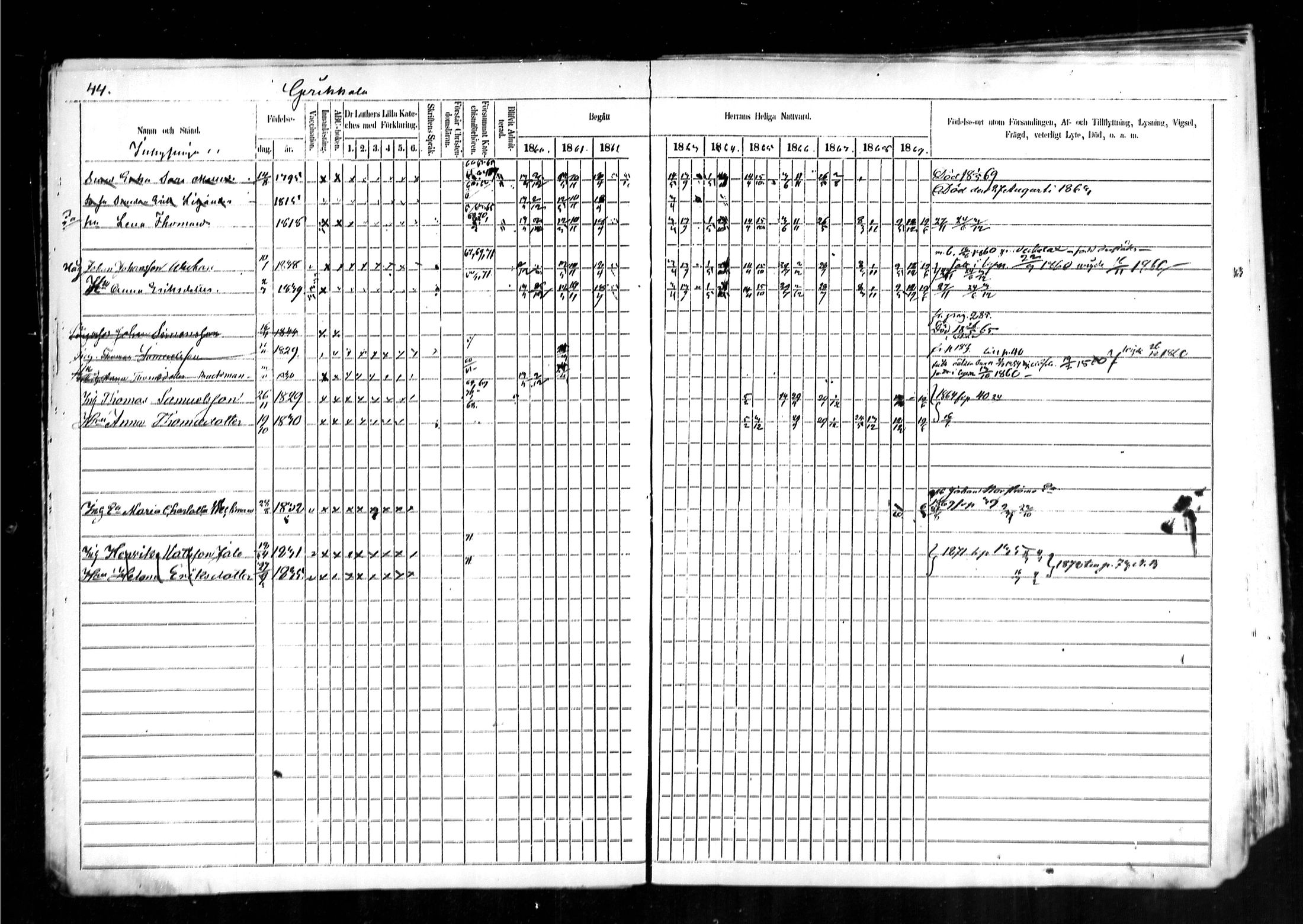 [ ../kirjat/Kirkonkirjat/kymi/rippikirja_1860-1870_mko1-12/kuvat/43.jpg ]
