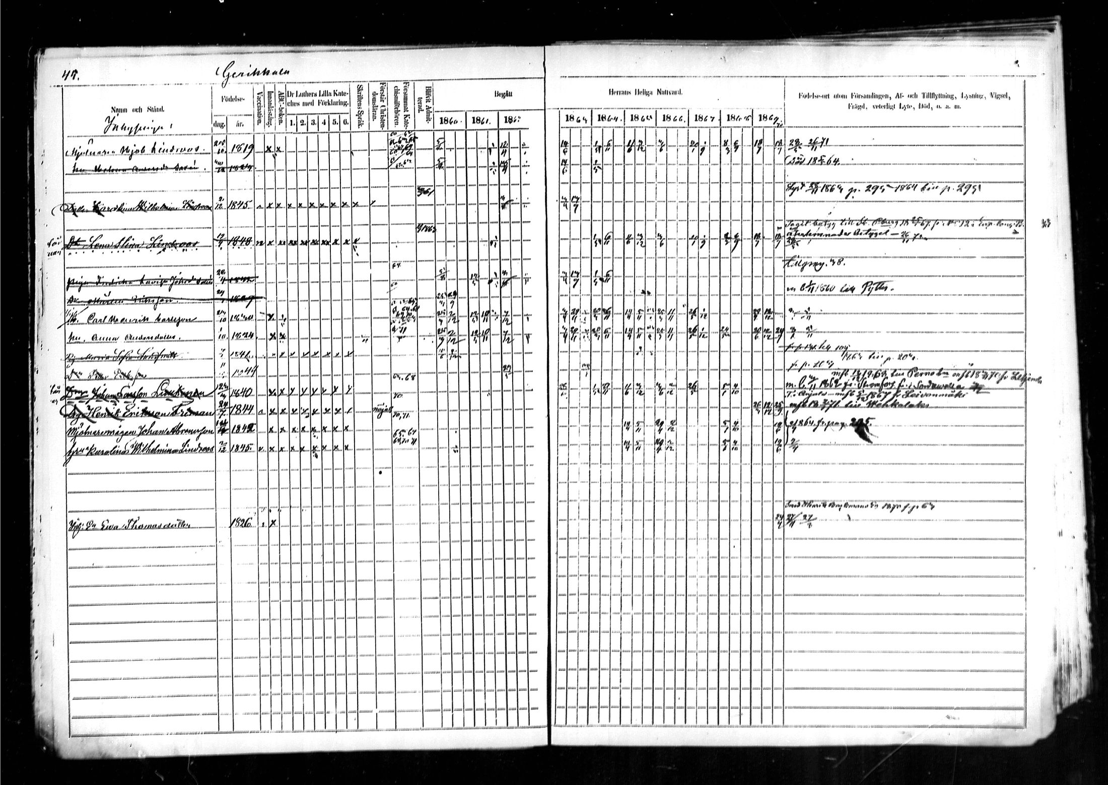 [ ../kirjat/Kirkonkirjat/kymi/rippikirja_1860-1870_mko1-12/kuvat/44.jpg ]