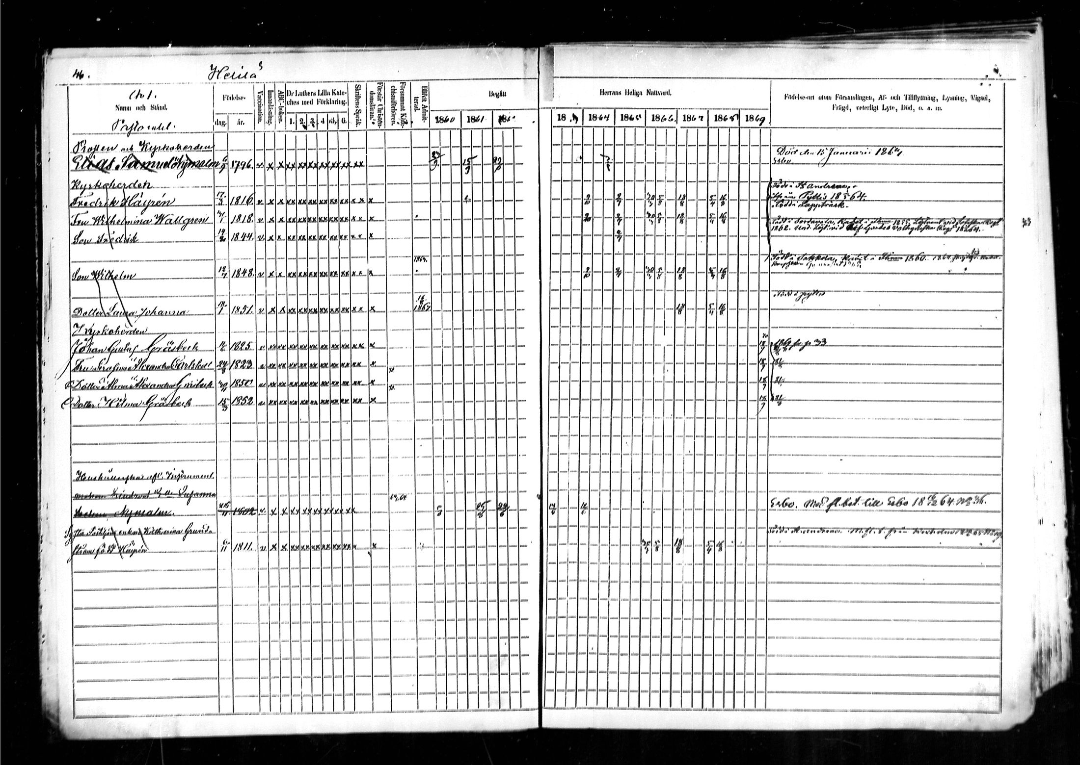 [ ../kirjat/Kirkonkirjat/kymi/rippikirja_1860-1870_mko1-12/kuvat/45.jpg ]