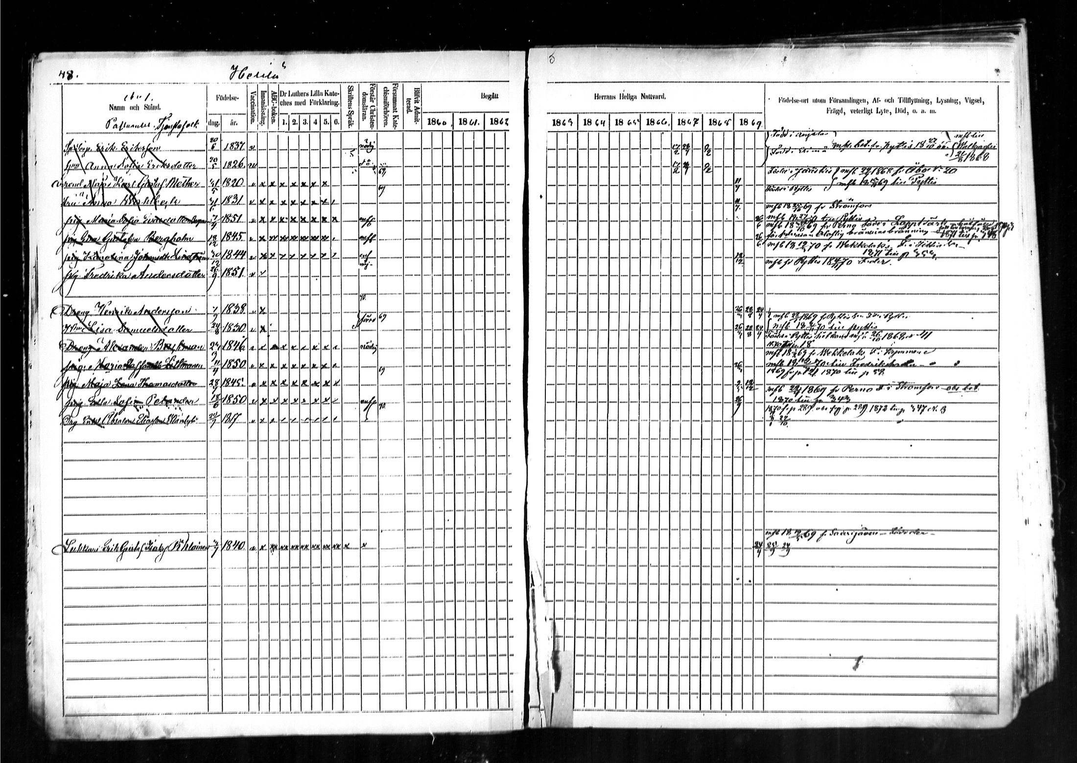 [ ../kirjat/Kirkonkirjat/kymi/rippikirja_1860-1870_mko1-12/kuvat/47.jpg ]