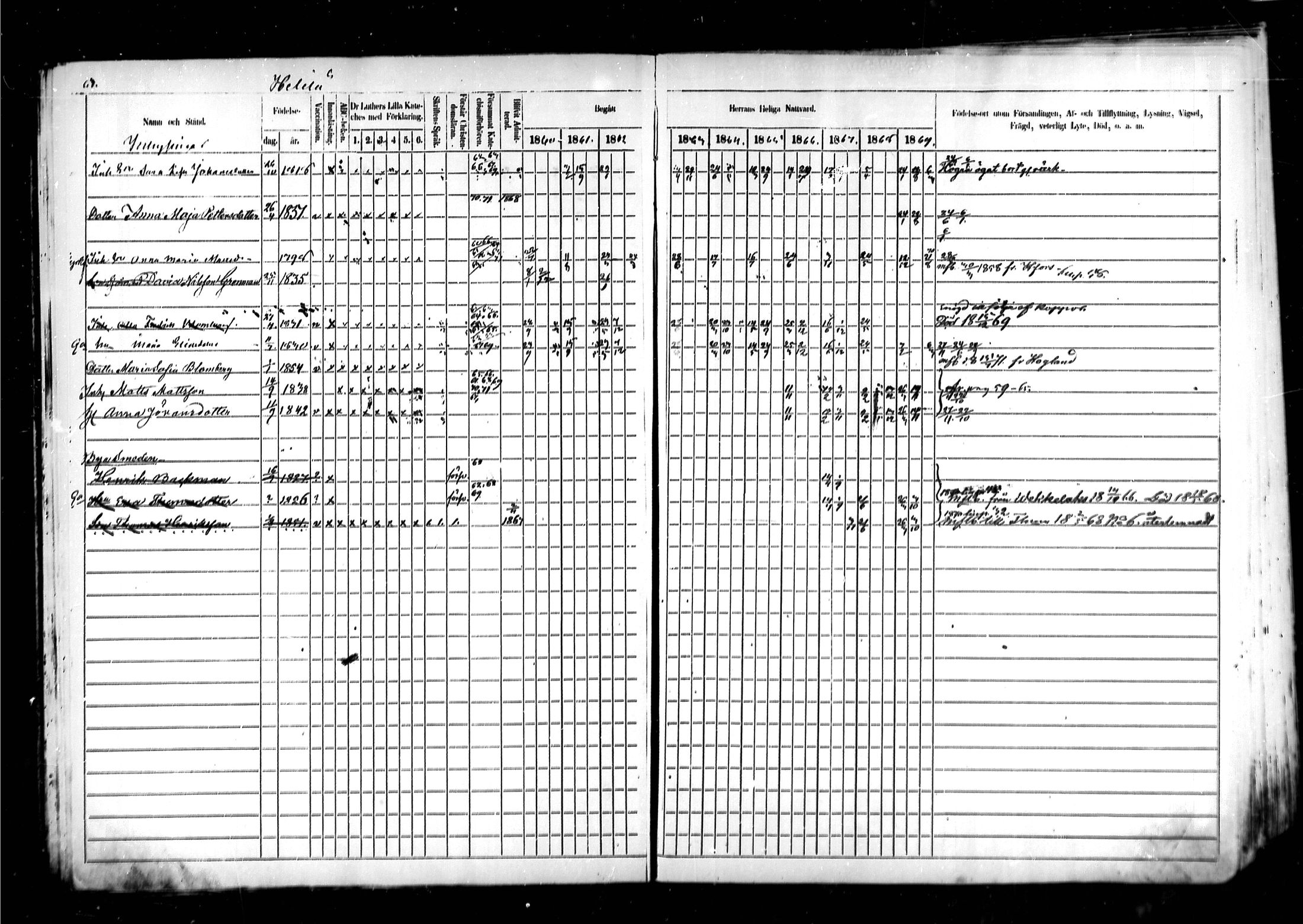 [ ../kirjat/Kirkonkirjat/kymi/rippikirja_1860-1870_mko1-12/kuvat/63.jpg ]