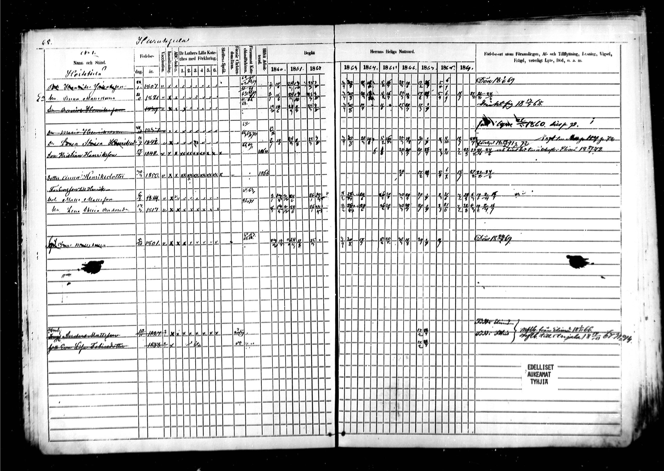 [ ../kirjat/Kirkonkirjat/kymi/rippikirja_1860-1870_mko1-12/kuvat/64.jpg ]