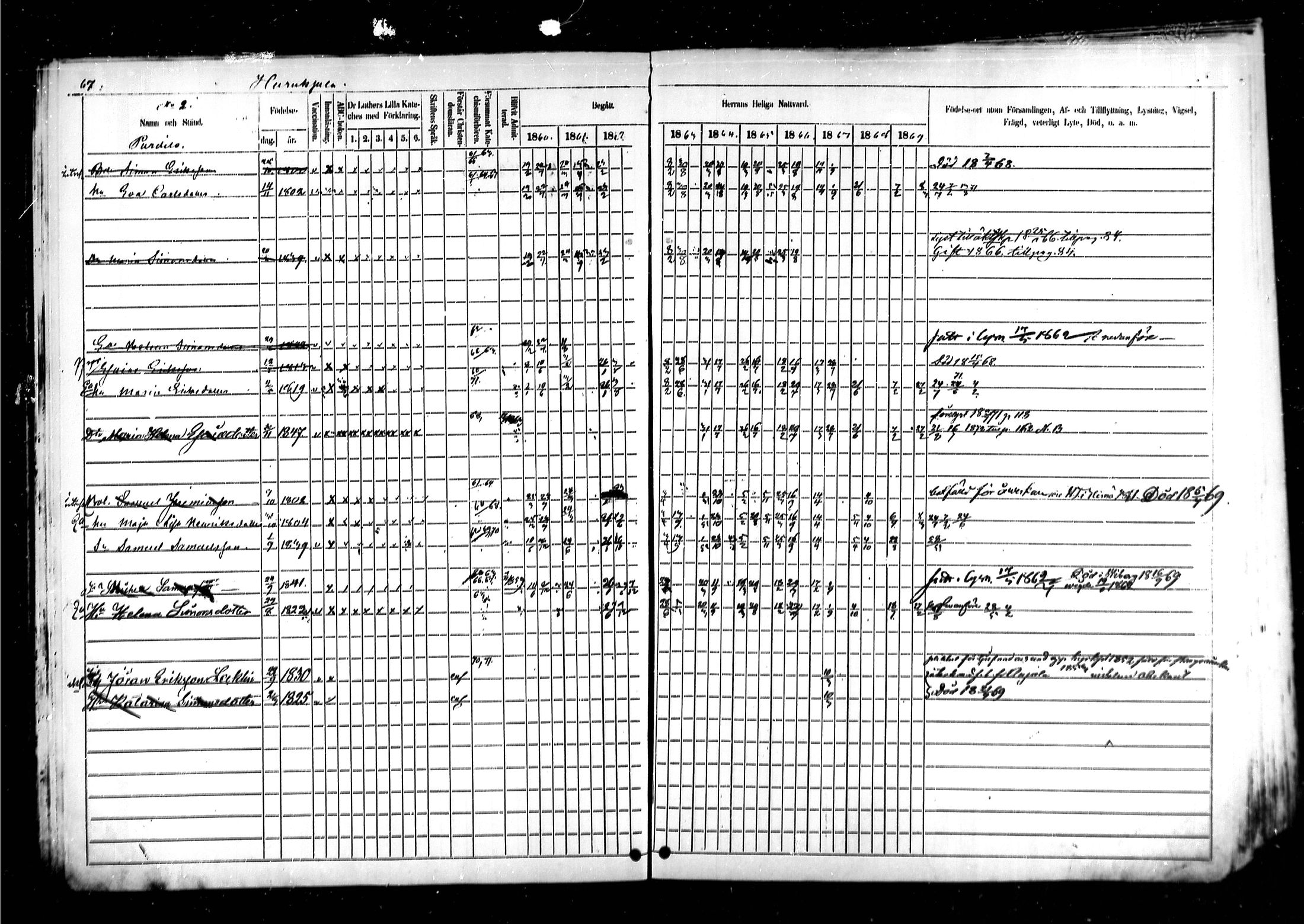 [ ../kirjat/Kirkonkirjat/kymi/rippikirja_1860-1870_mko1-12/kuvat/66.jpg ]