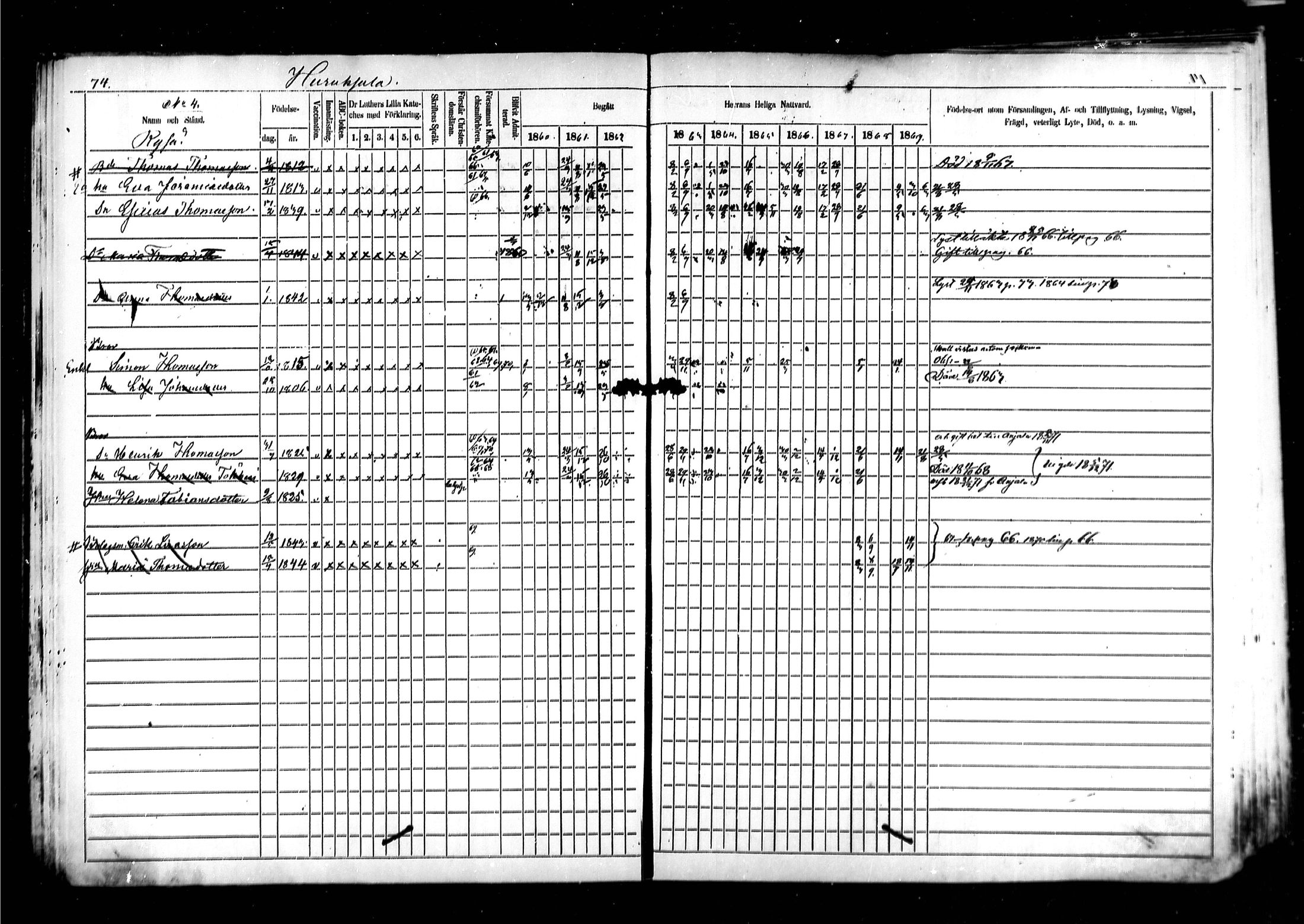 [ ../kirjat/Kirkonkirjat/kymi/rippikirja_1860-1870_mko1-12/kuvat/72.jpg ]