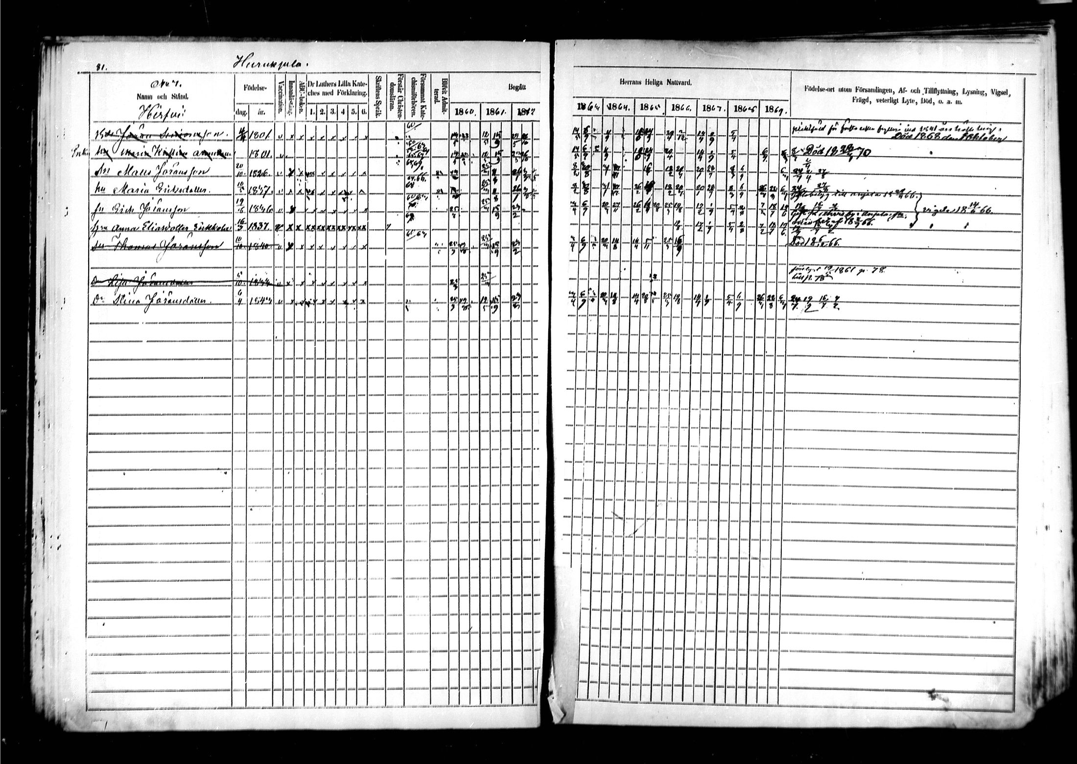 [ ../kirjat/Kirkonkirjat/kymi/rippikirja_1860-1870_mko1-12/kuvat/79.jpg ]