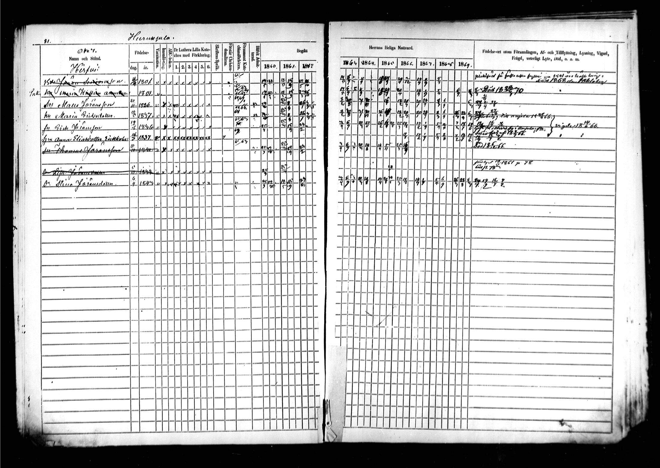 [ ../kirjat/Kirkonkirjat/kymi/rippikirja_1860-1870_mko1-12/kuvat/80.jpg ]