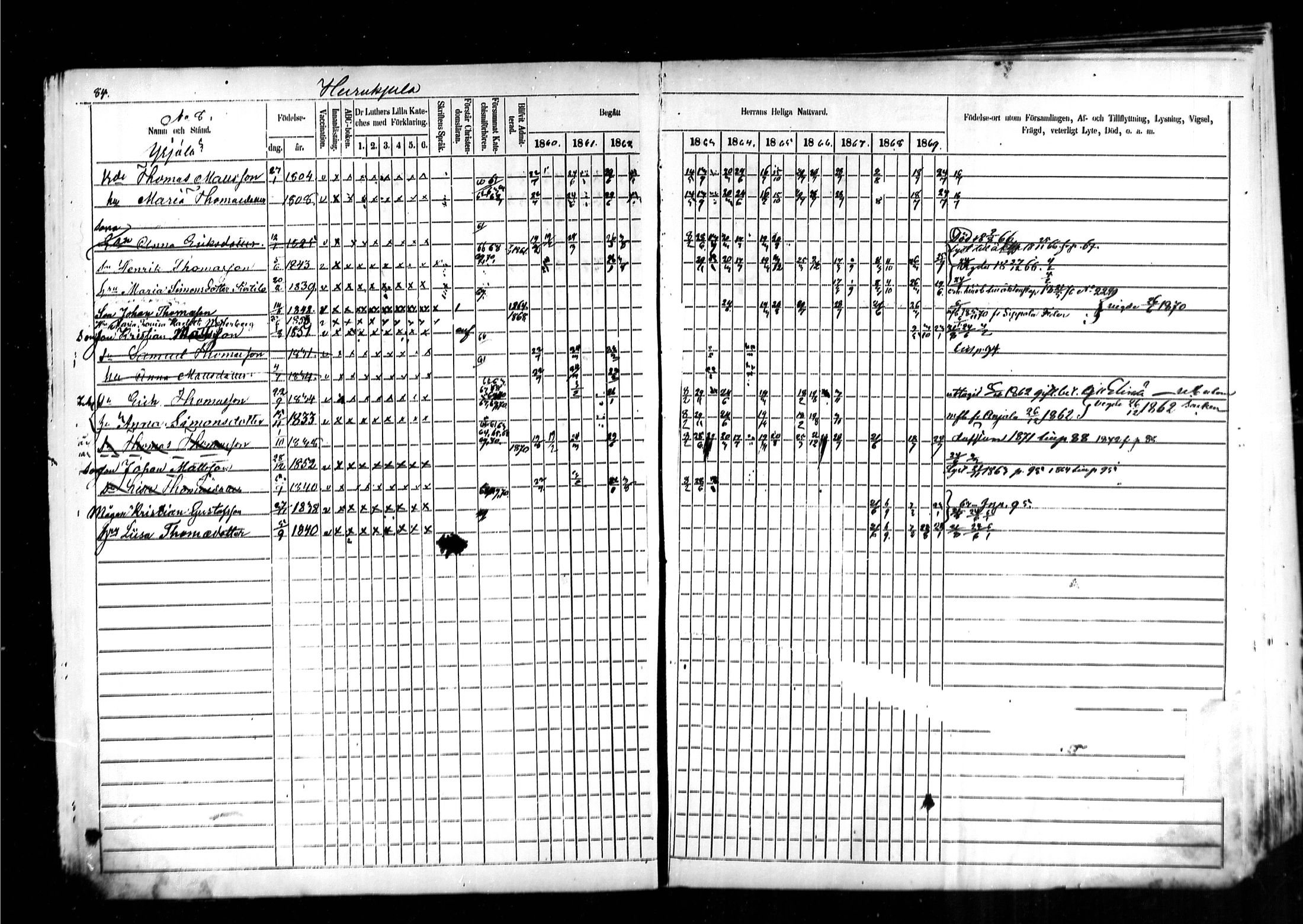[ ../kirjat/Kirkonkirjat/kymi/rippikirja_1860-1870_mko1-12/kuvat/83.jpg ]