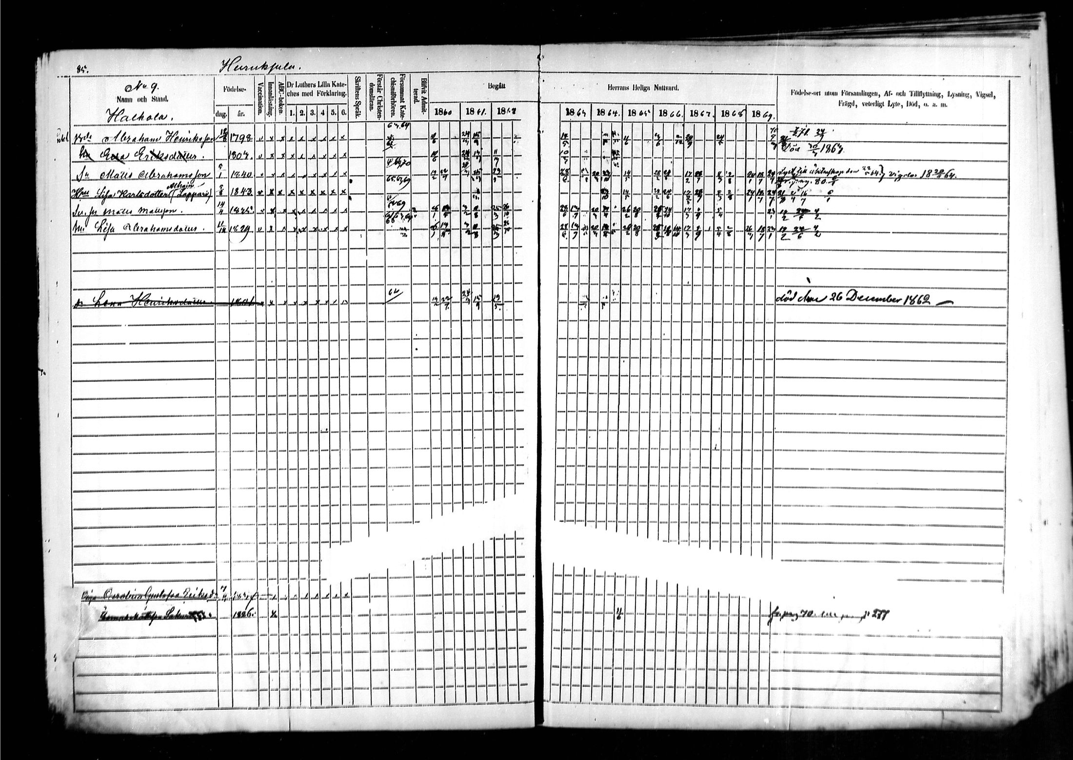 [ ../kirjat/Kirkonkirjat/kymi/rippikirja_1860-1870_mko1-12/kuvat/84.jpg ]