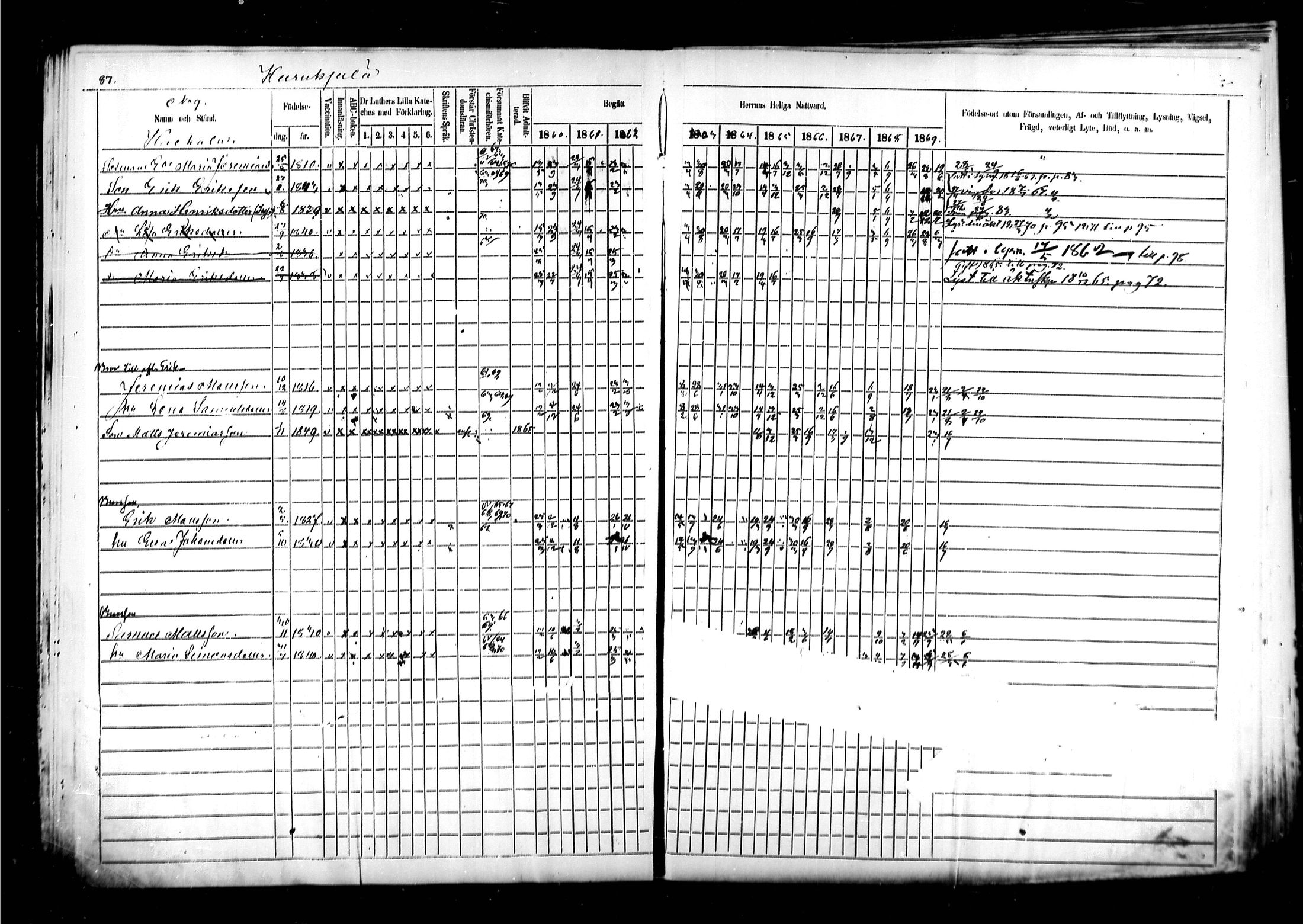 [ ../kirjat/Kirkonkirjat/kymi/rippikirja_1860-1870_mko1-12/kuvat/86.jpg ]