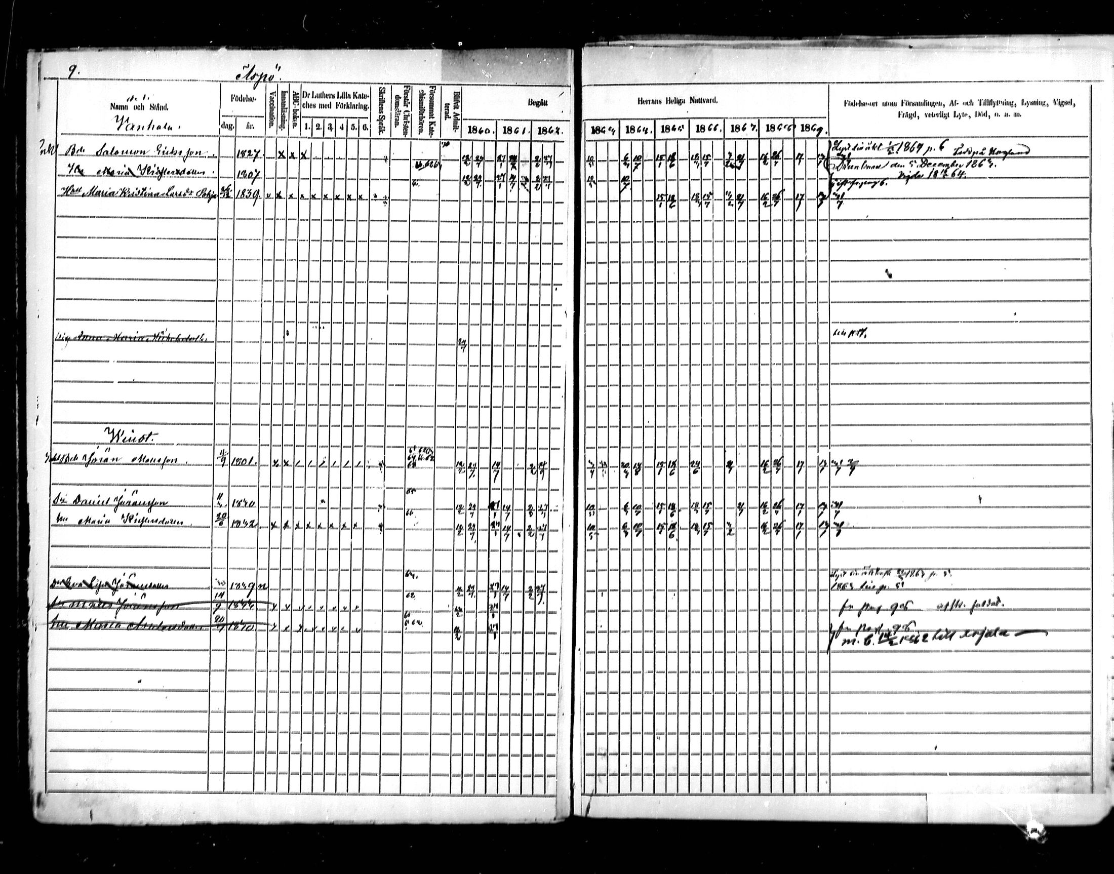 [ ../kirjat/Kirkonkirjat/kymi/rippikirja_1860-1870_mko1-12/kuvat/9.jpg ]