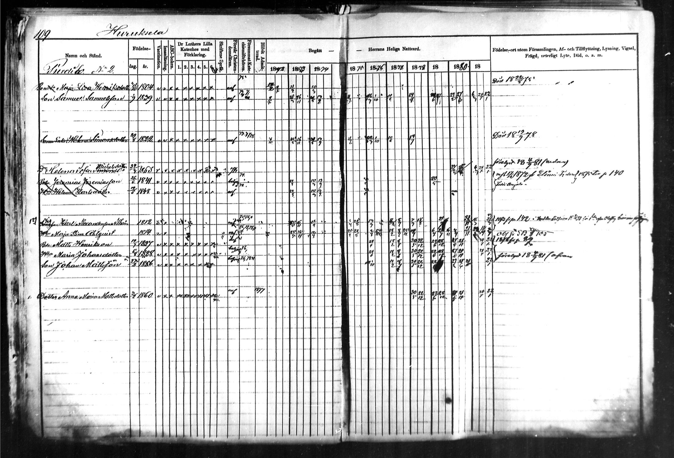 [ ../kirjat/Kirkonkirjat/kymi/rippikirja_1871-1881_mko13-25/kuvat/108.jpg ]