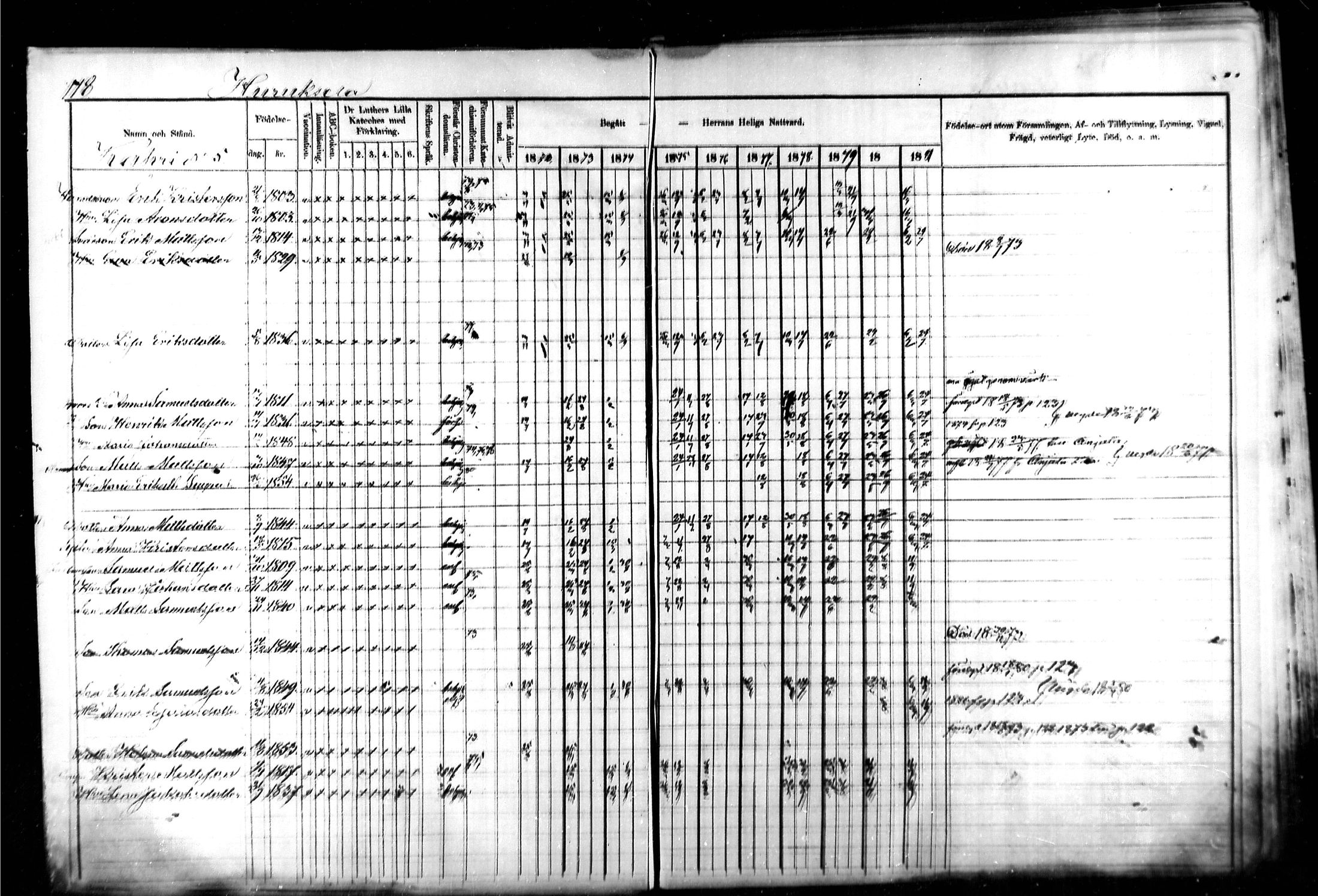 [ ../kirjat/Kirkonkirjat/kymi/rippikirja_1871-1881_mko13-25/kuvat/117.jpg ]