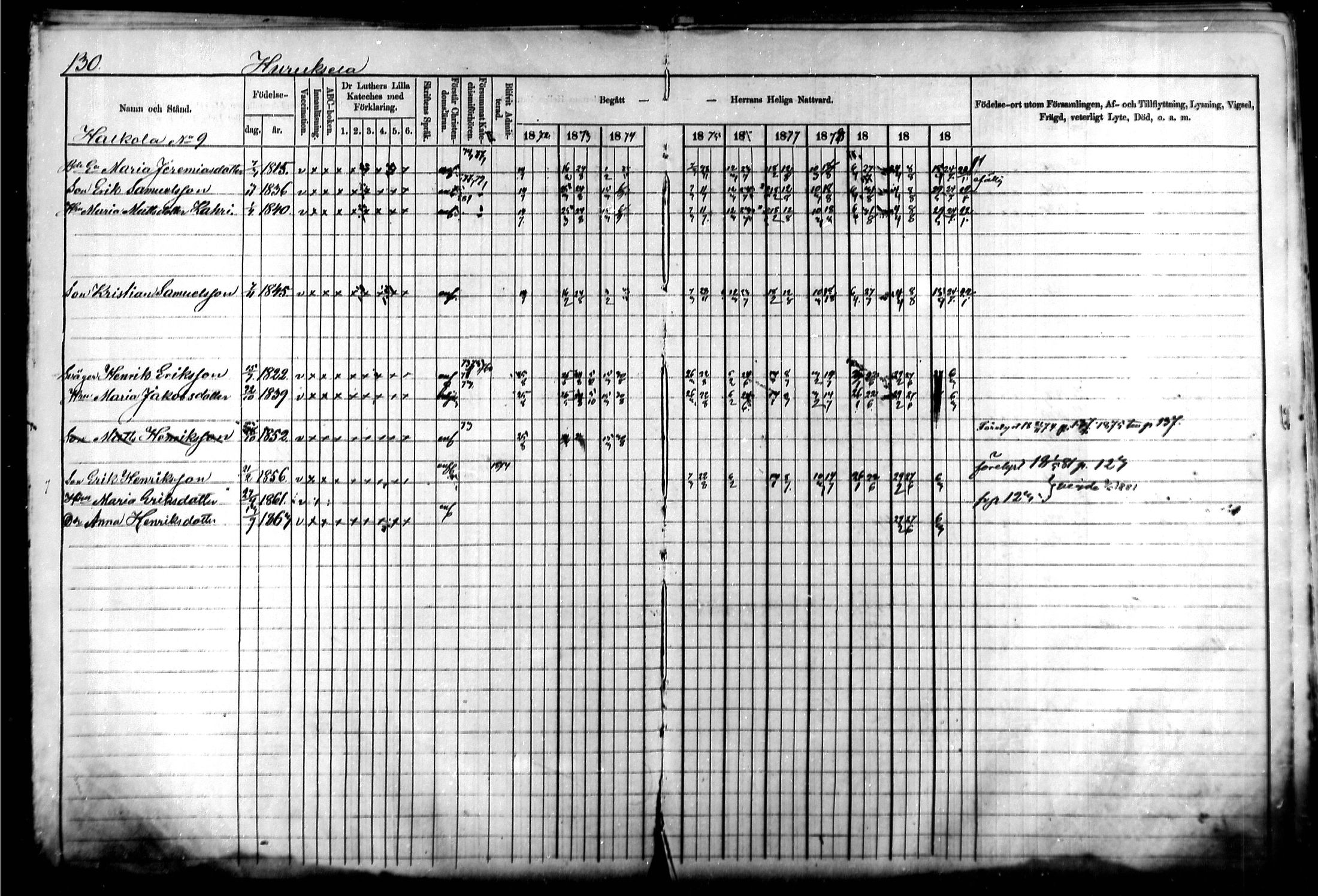 [ ../kirjat/Kirkonkirjat/kymi/rippikirja_1871-1881_mko13-25/kuvat/127.jpg ]