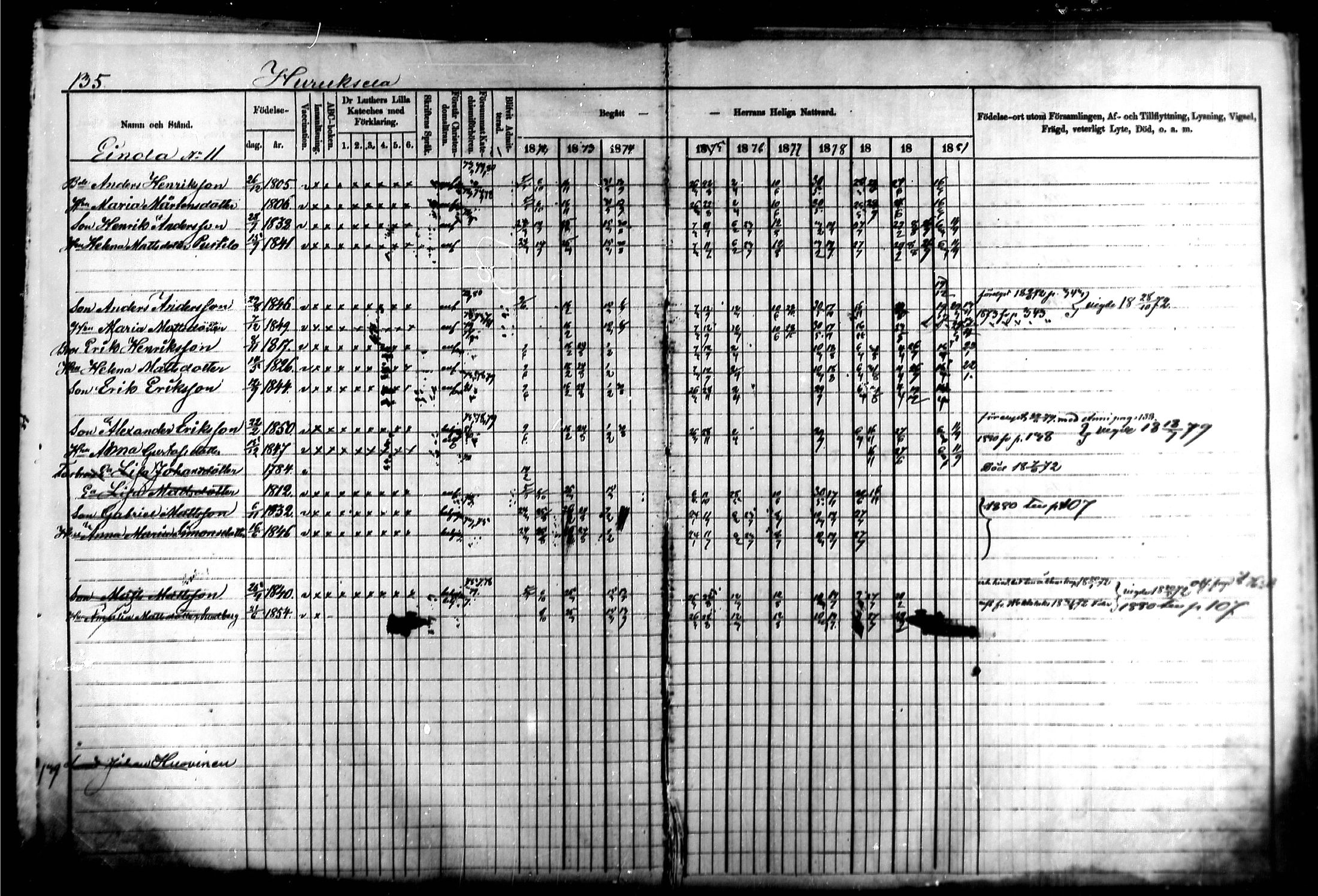 [ ../kirjat/Kirkonkirjat/kymi/rippikirja_1871-1881_mko13-25/kuvat/132.jpg ]