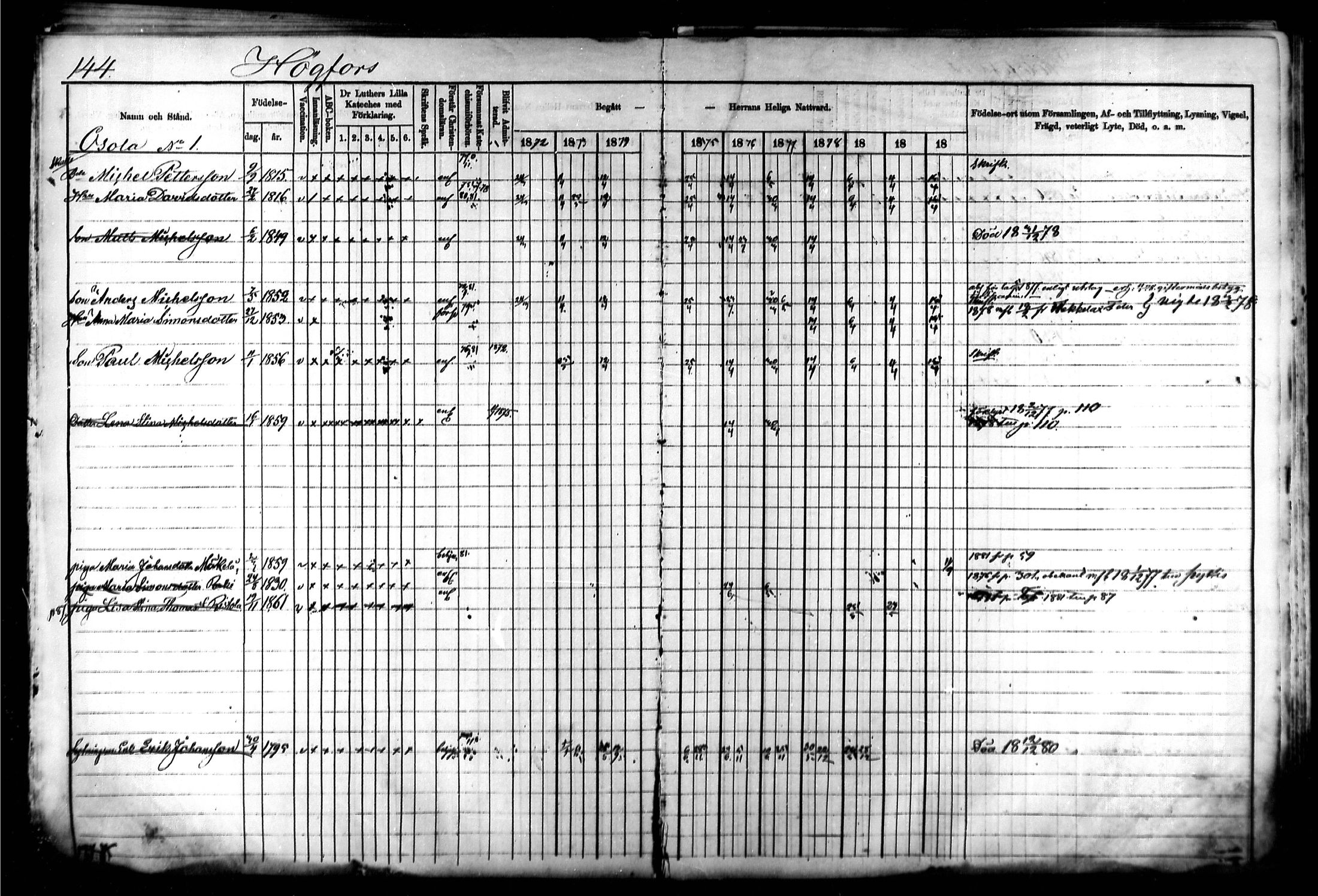 [ ../kirjat/Kirkonkirjat/kymi/rippikirja_1871-1881_mko13-25/kuvat/142.jpg ]