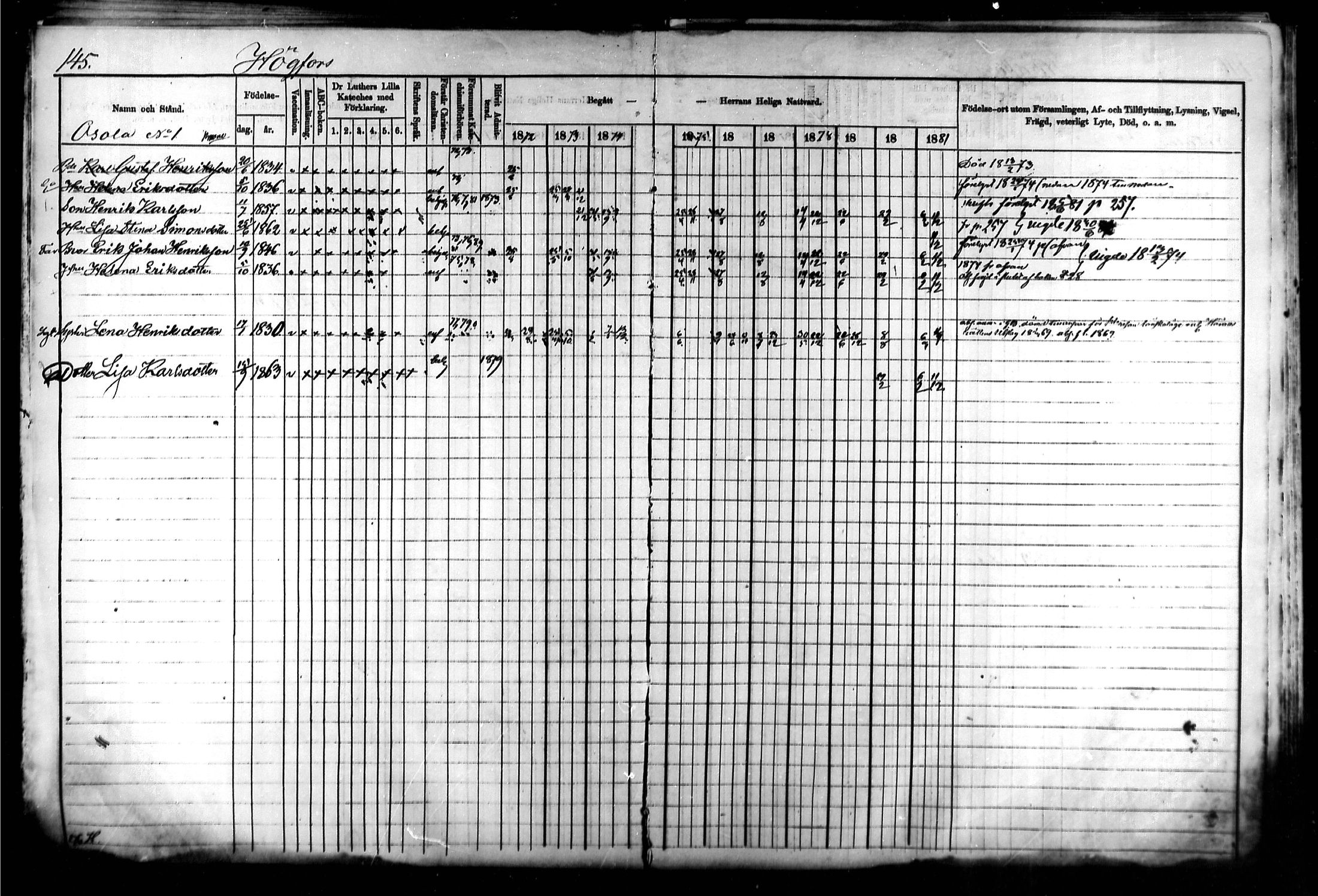 [ ../kirjat/Kirkonkirjat/kymi/rippikirja_1871-1881_mko13-25/kuvat/143.jpg ]