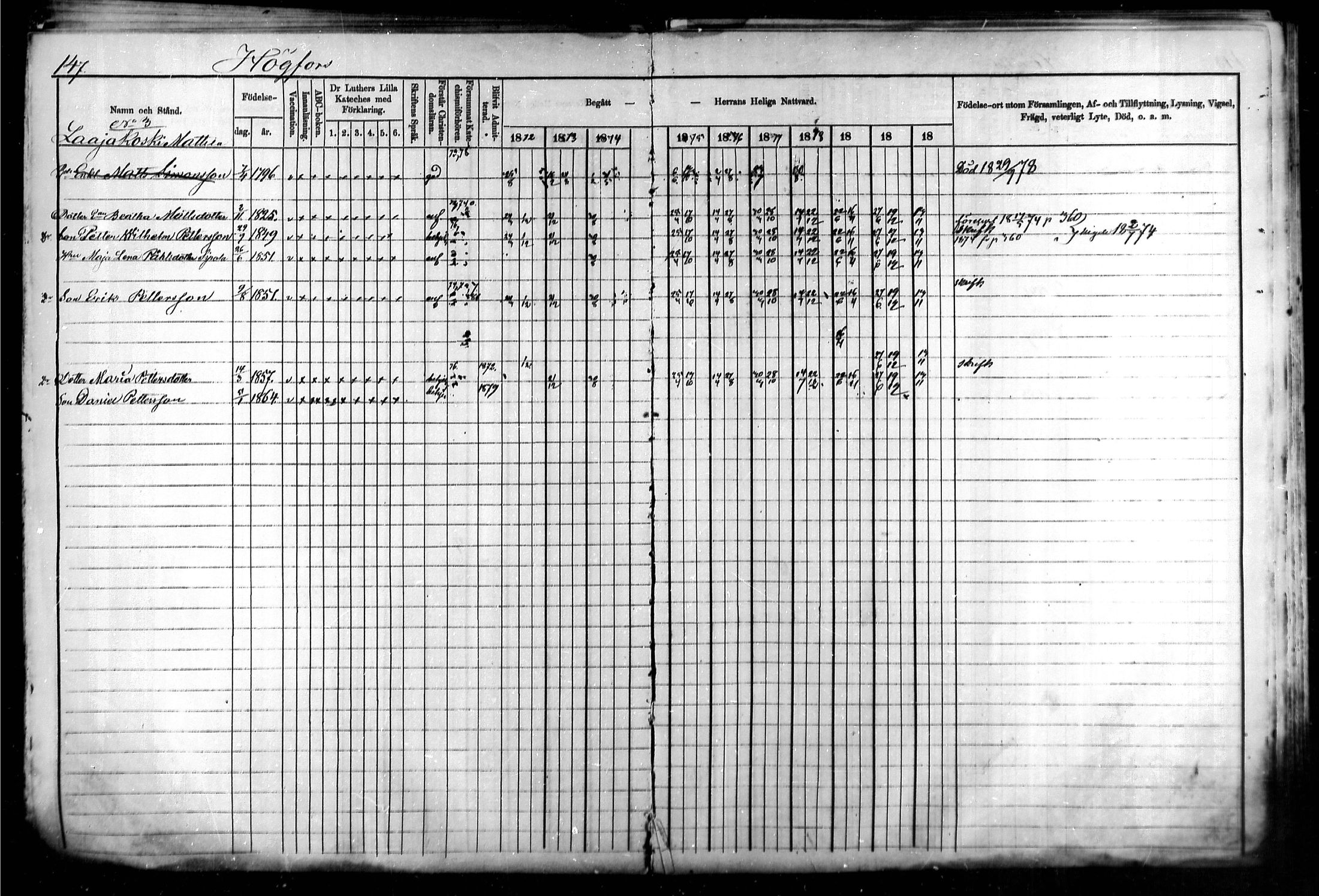 [ ../kirjat/Kirkonkirjat/kymi/rippikirja_1871-1881_mko13-25/kuvat/145.jpg ]