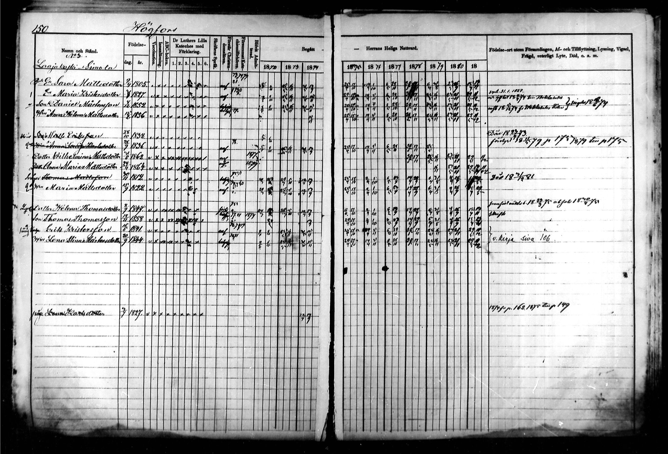 [ ../kirjat/Kirkonkirjat/kymi/rippikirja_1871-1881_mko13-25/kuvat/148.jpg ]