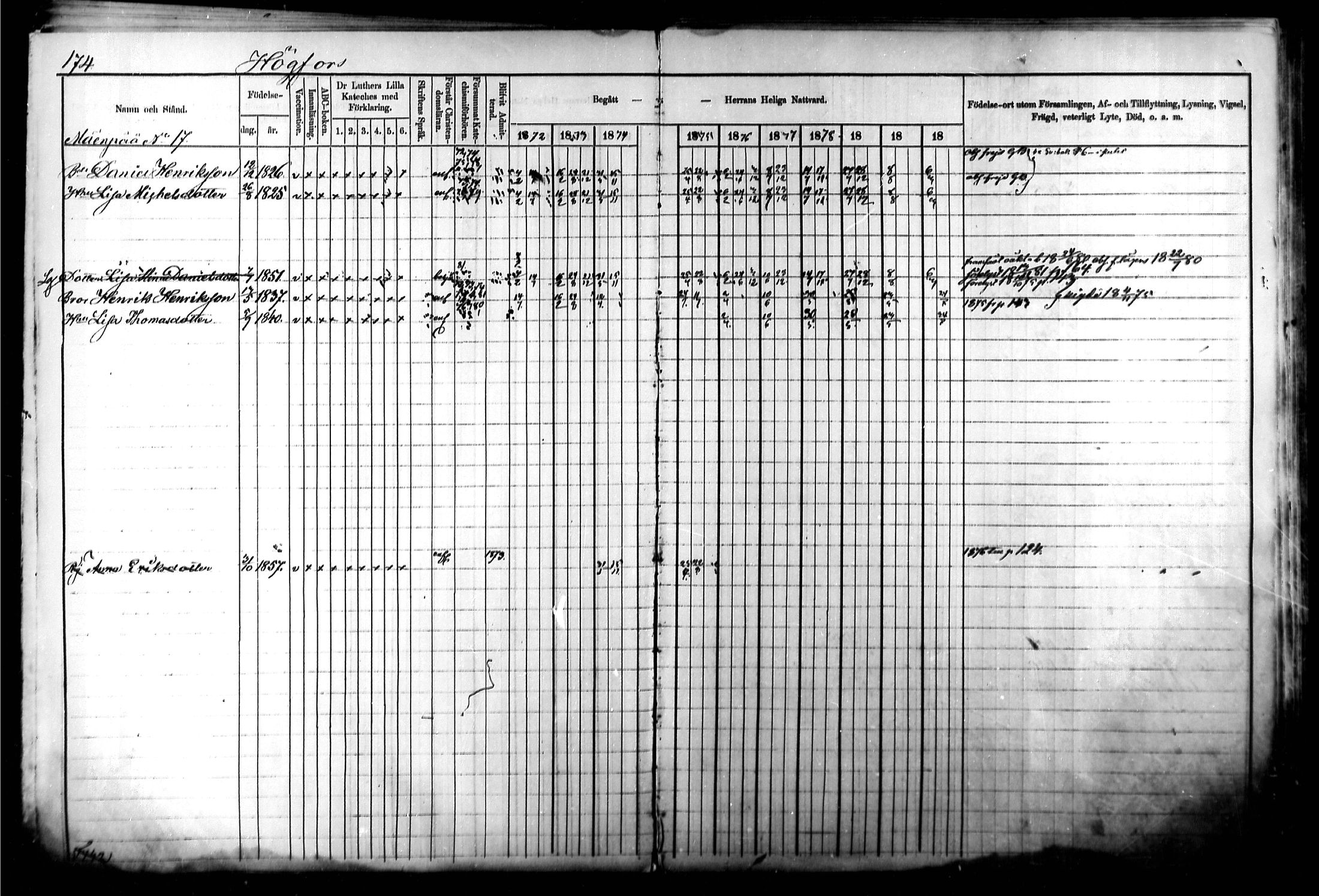 [ ../kirjat/Kirkonkirjat/kymi/rippikirja_1871-1881_mko13-25/kuvat/172.jpg ]