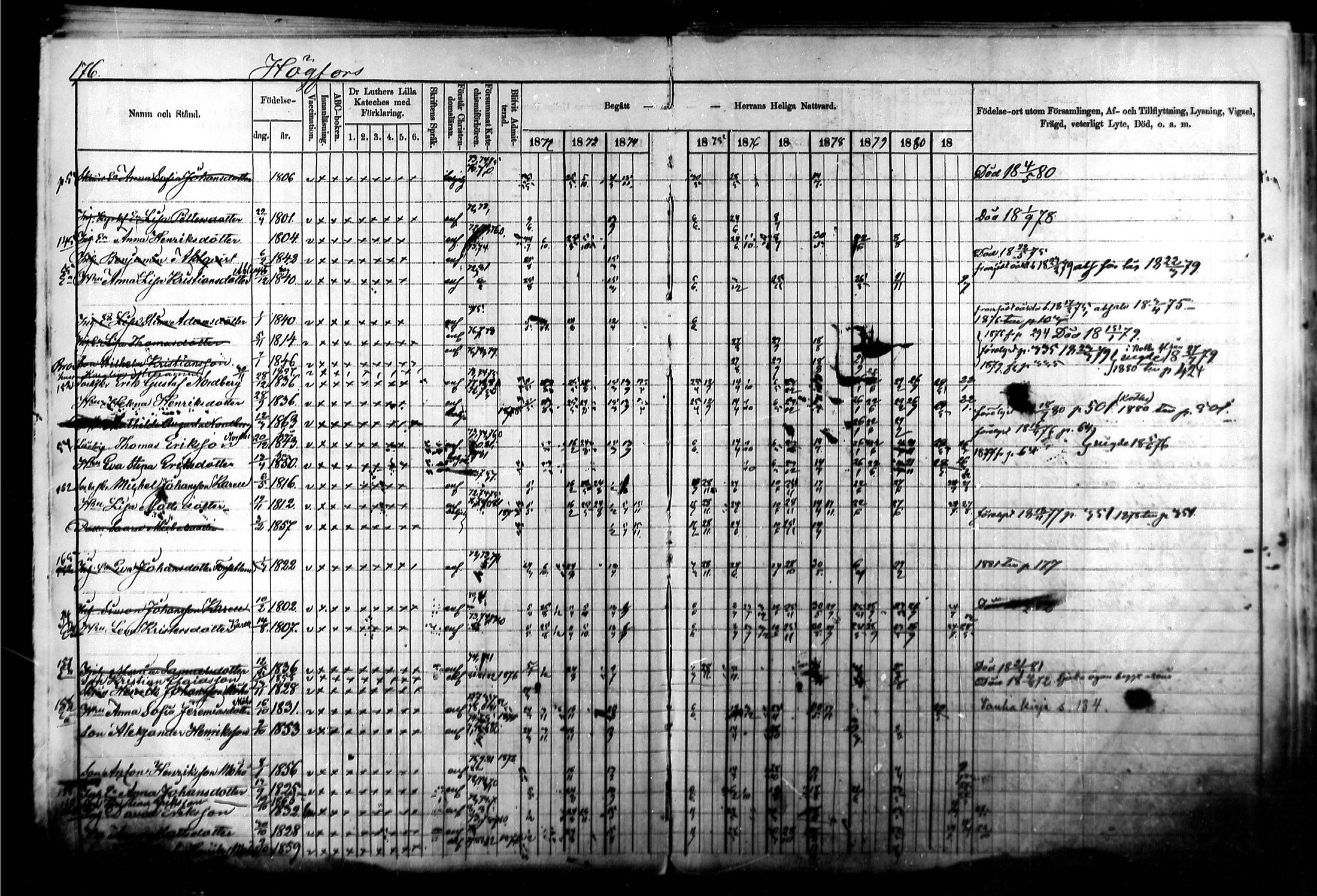 [ ../kirjat/Kirkonkirjat/kymi/rippikirja_1871-1881_mko13-25/kuvat/174.jpg ]