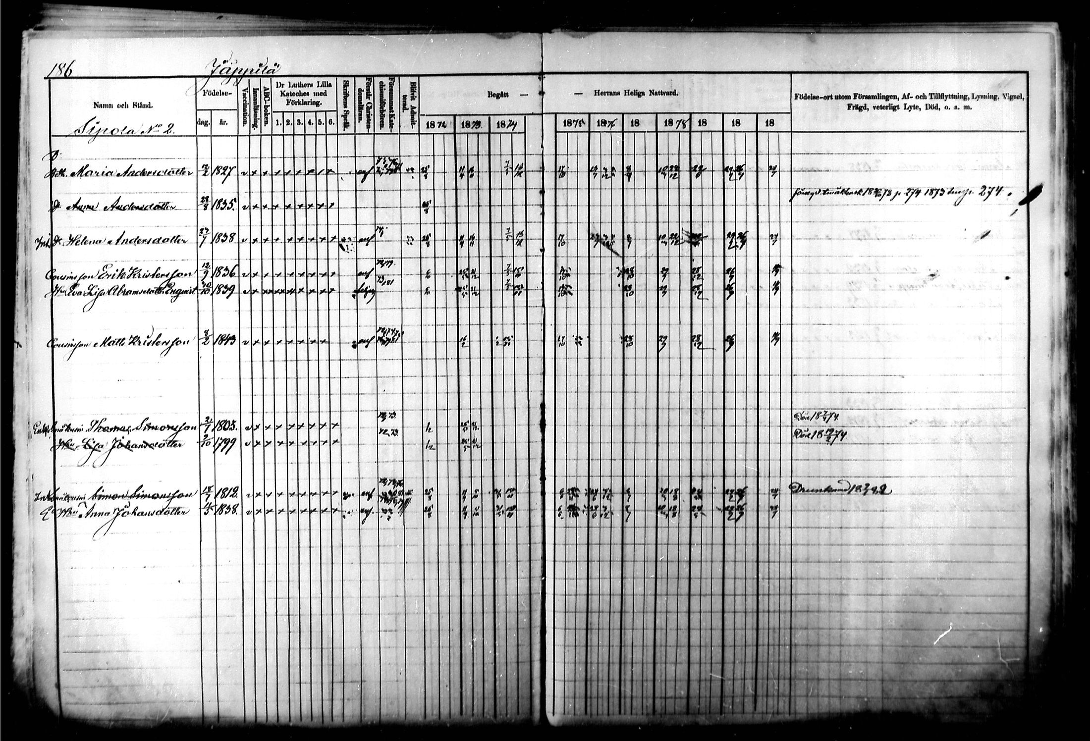 [ ../kirjat/Kirkonkirjat/kymi/rippikirja_1871-1881_mko13-25/kuvat/178.jpg ]