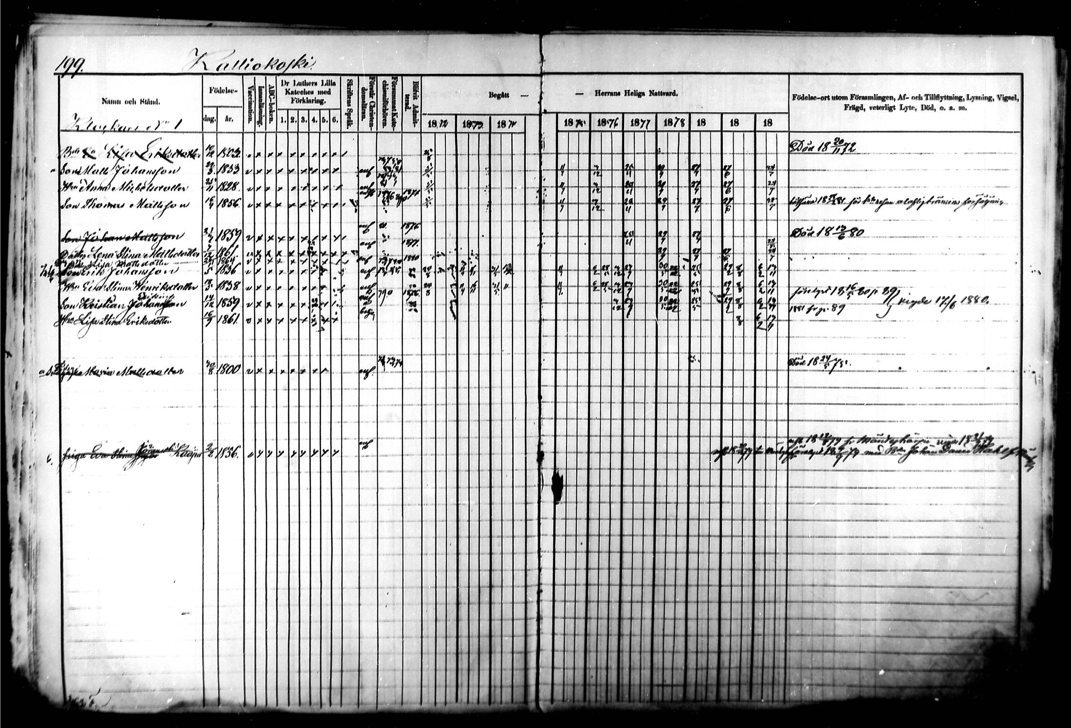 [ ../kirjat/Kirkonkirjat/kymi/rippikirja_1871-1881_mko13-25/kuvat/191.jpg ]