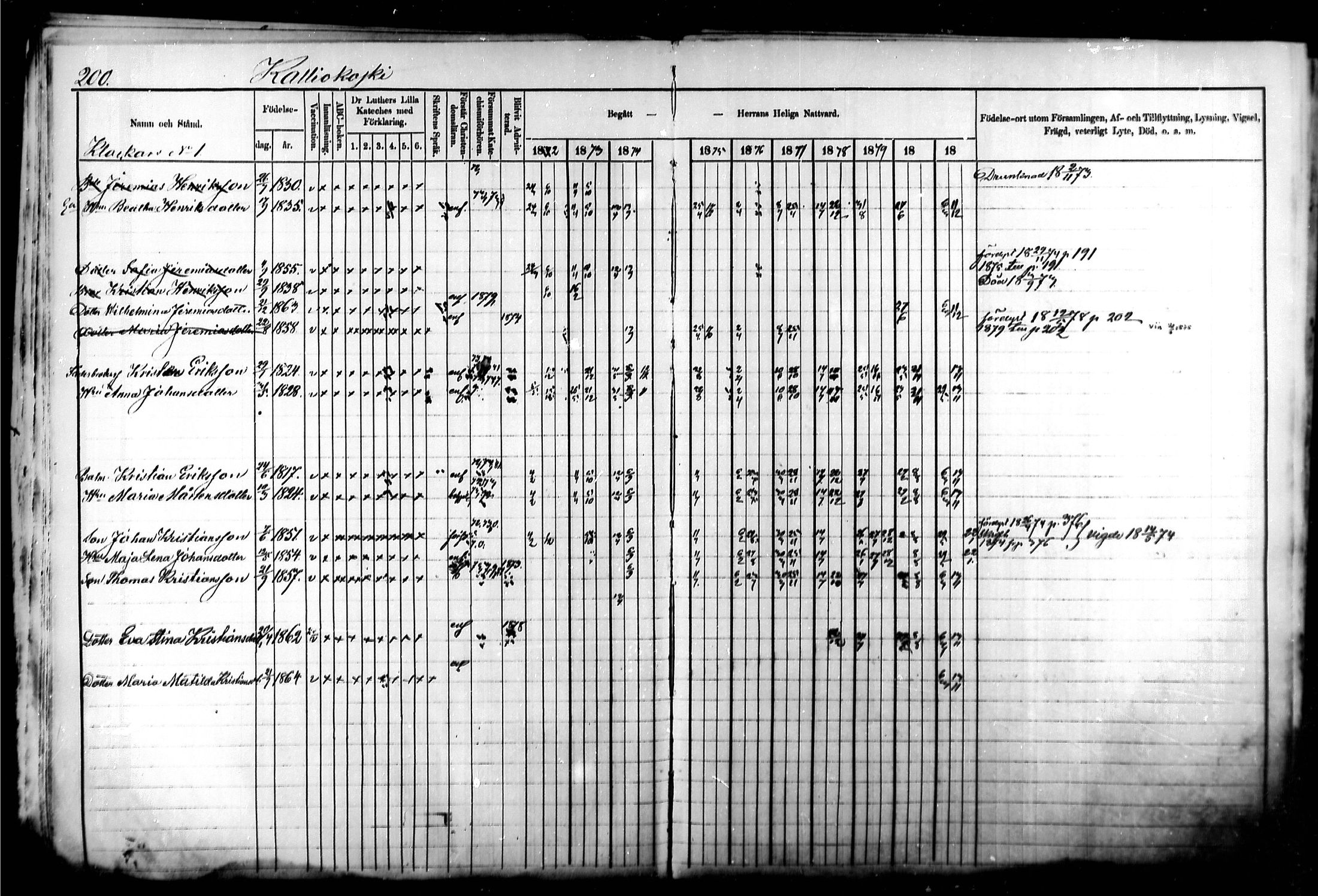 [ ../kirjat/Kirkonkirjat/kymi/rippikirja_1871-1881_mko13-25/kuvat/192.jpg ]