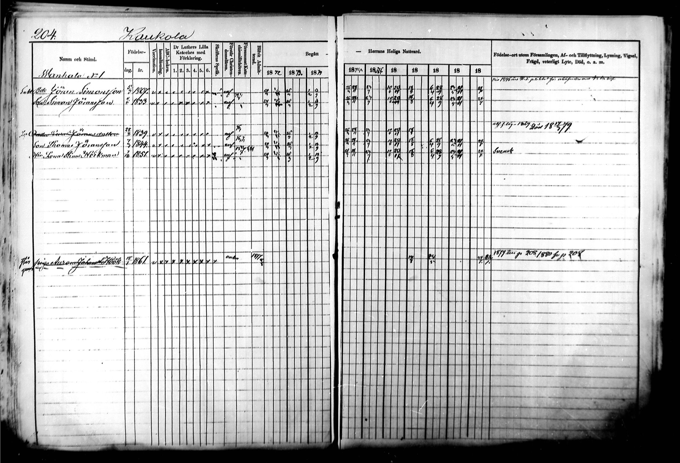 [ ../kirjat/Kirkonkirjat/kymi/rippikirja_1871-1881_mko13-25/kuvat/196.jpg ]