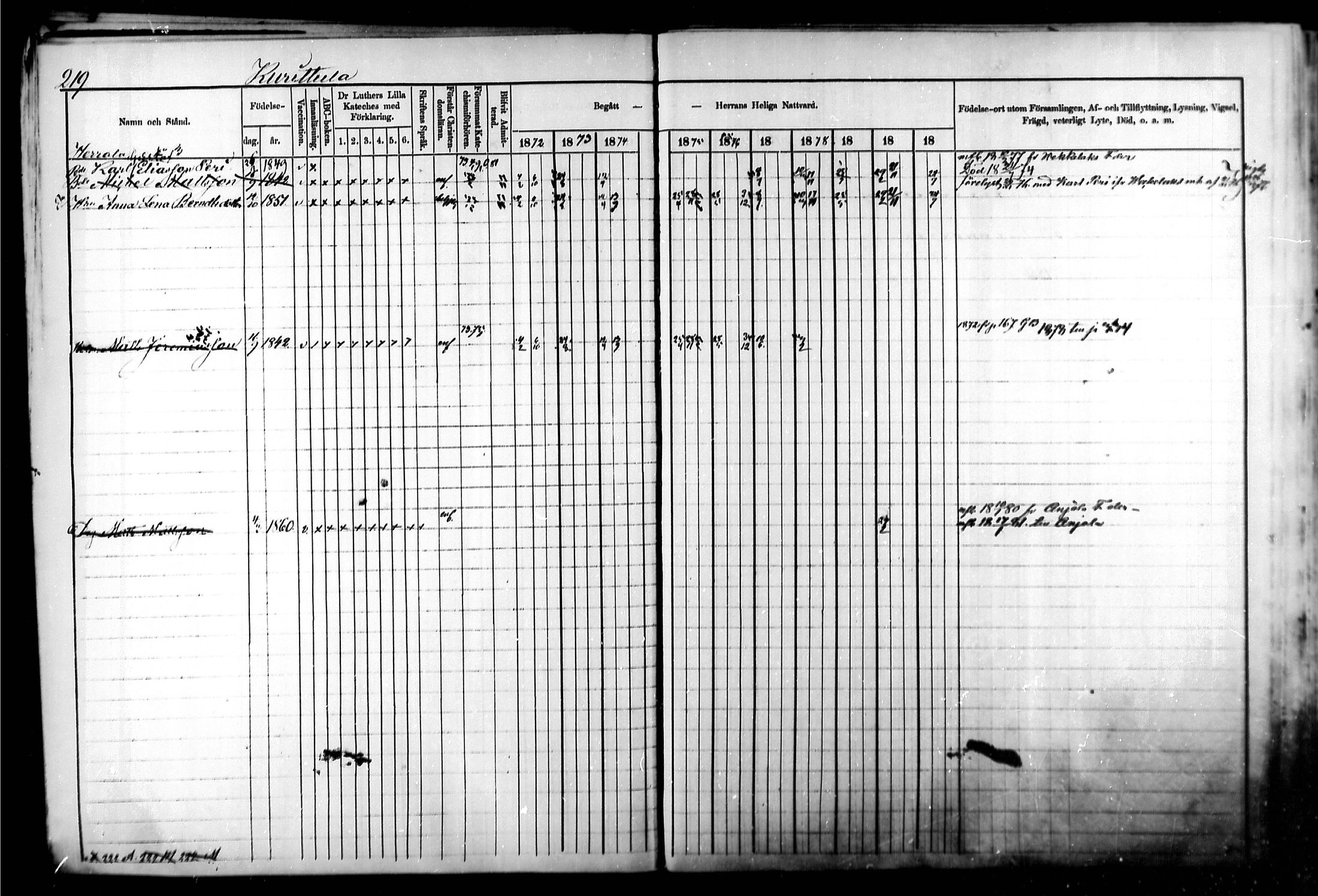 [ ../kirjat/Kirkonkirjat/kymi/rippikirja_1871-1881_mko13-25/kuvat/210.jpg ]