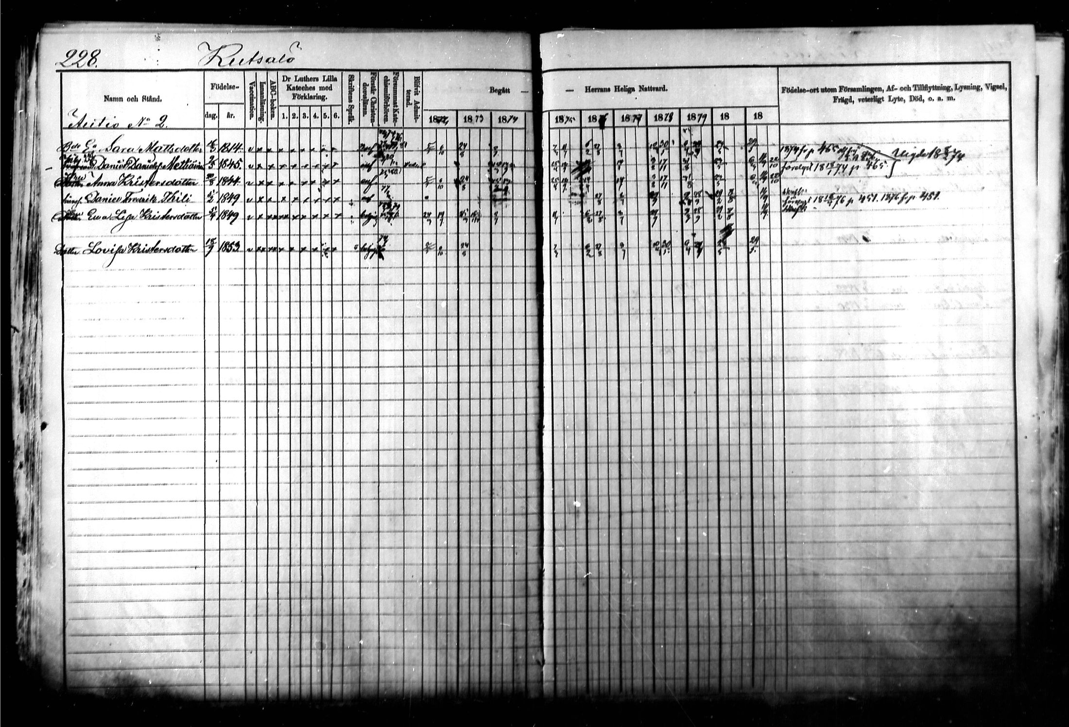 [ ../kirjat/Kirkonkirjat/kymi/rippikirja_1871-1881_mko13-25/kuvat/218.jpg ]