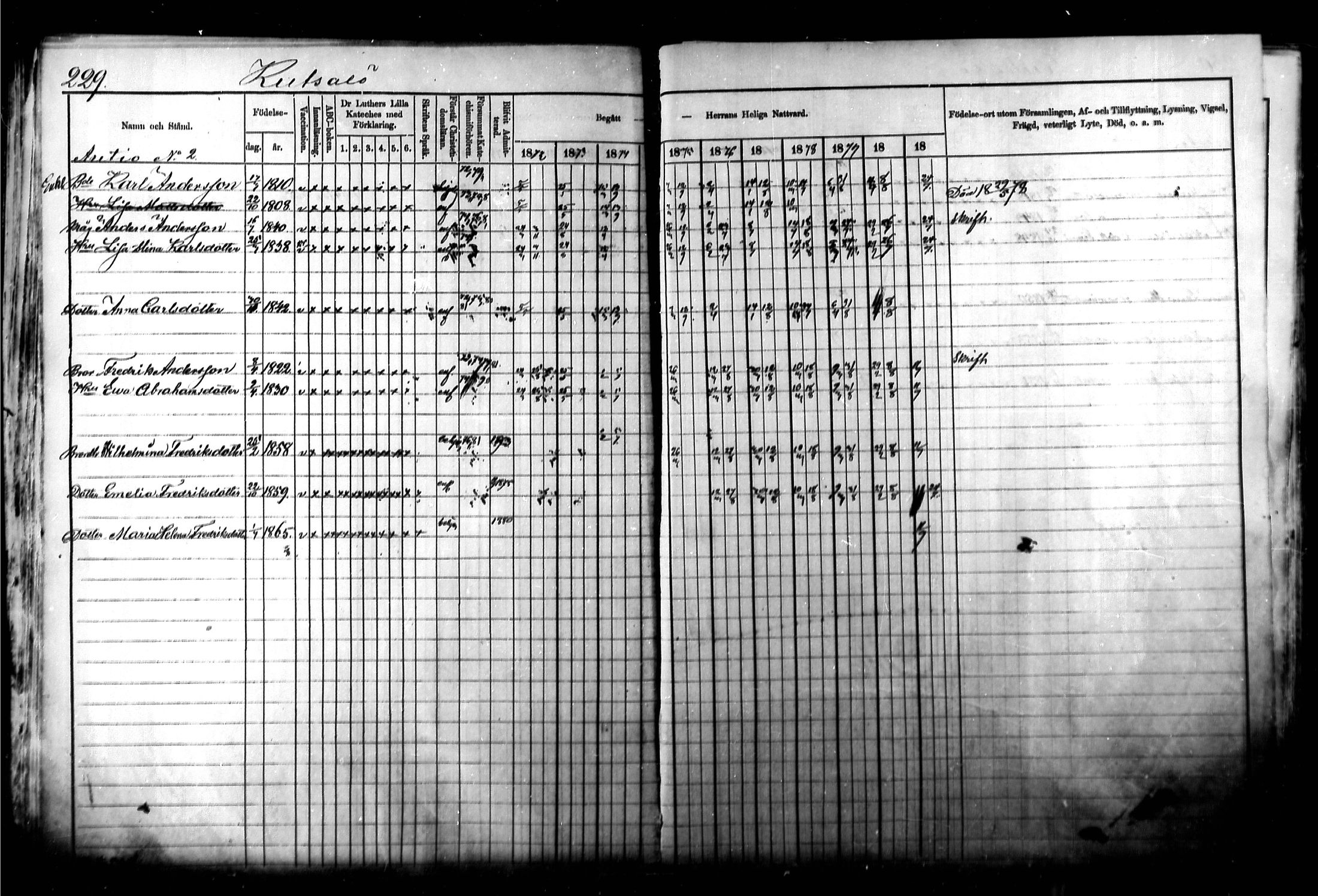 [ ../kirjat/Kirkonkirjat/kymi/rippikirja_1871-1881_mko13-25/kuvat/219.jpg ]