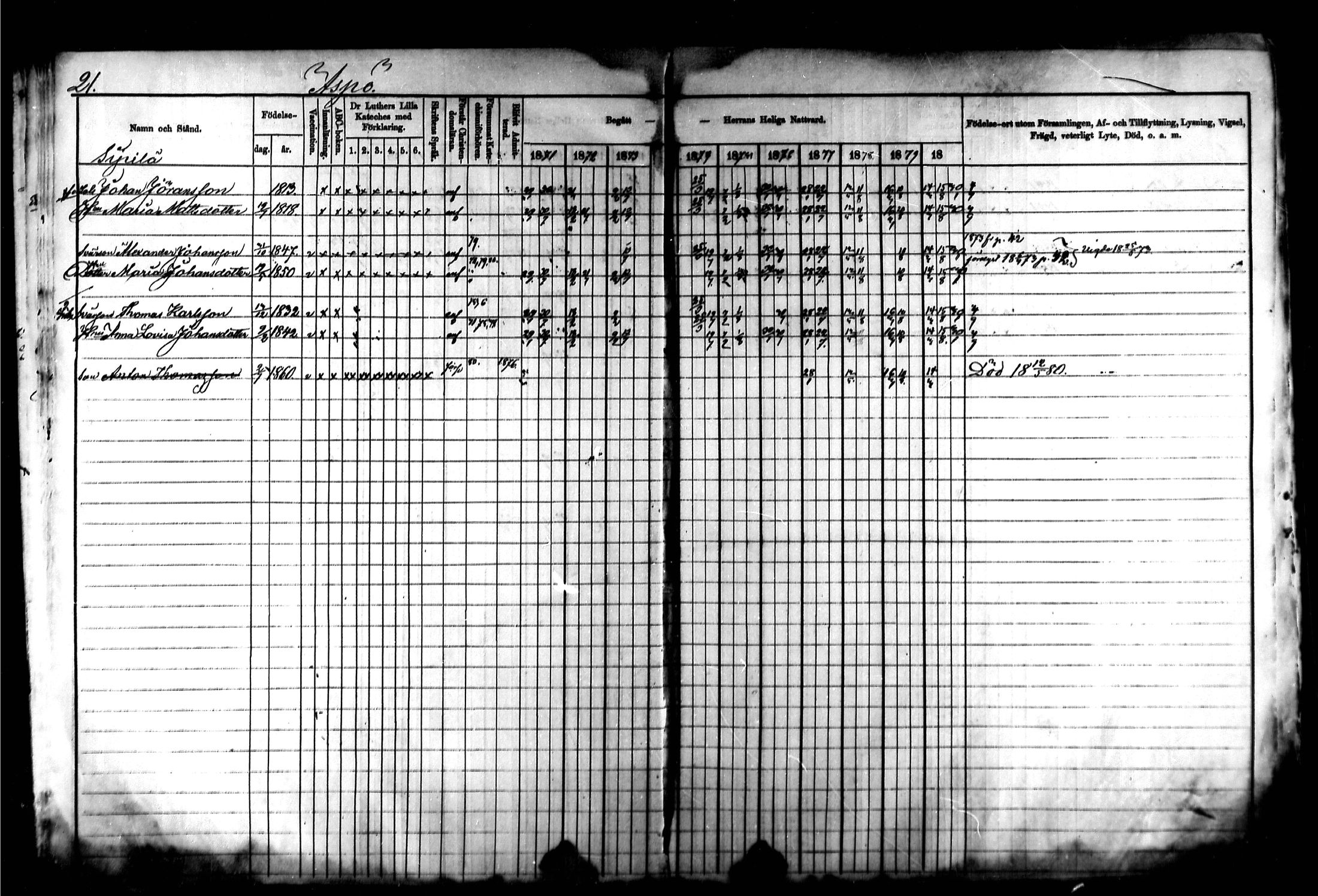 [ ../kirjat/Kirkonkirjat/kymi/rippikirja_1871-1881_mko13-25/kuvat/22.jpg ]