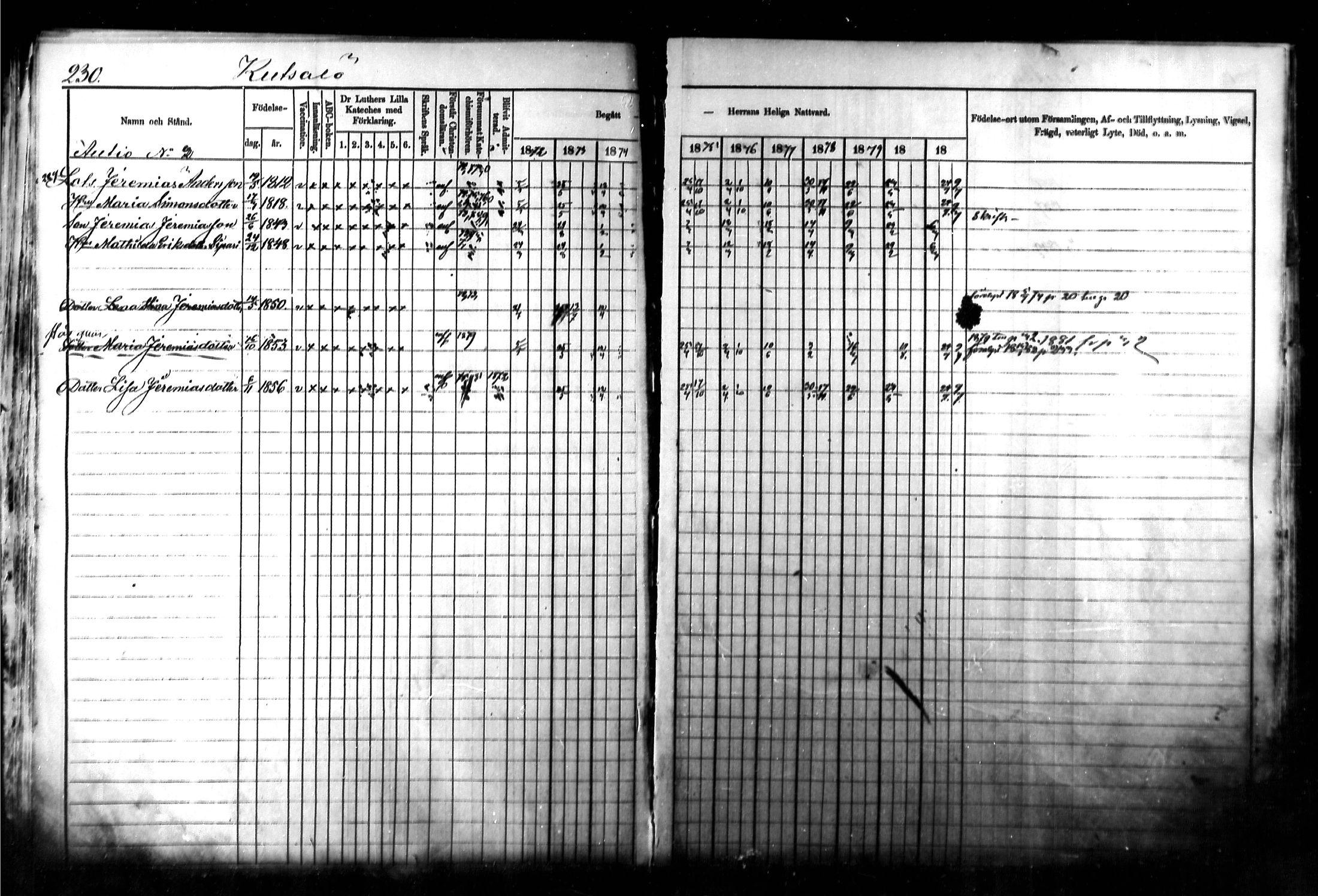 [ ../kirjat/Kirkonkirjat/kymi/rippikirja_1871-1881_mko13-25/kuvat/220.jpg ]