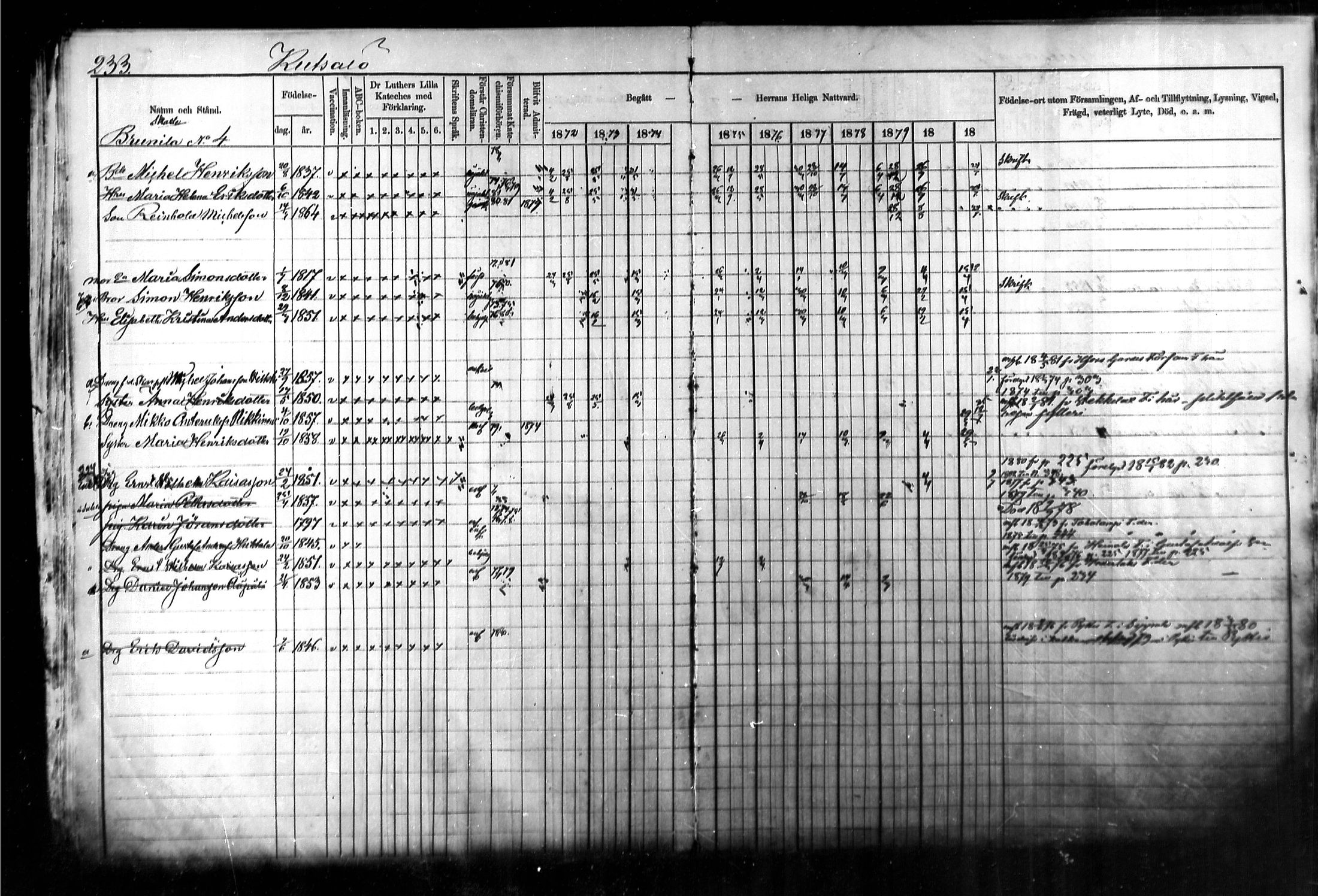 [ ../kirjat/Kirkonkirjat/kymi/rippikirja_1871-1881_mko13-25/kuvat/223.jpg ]