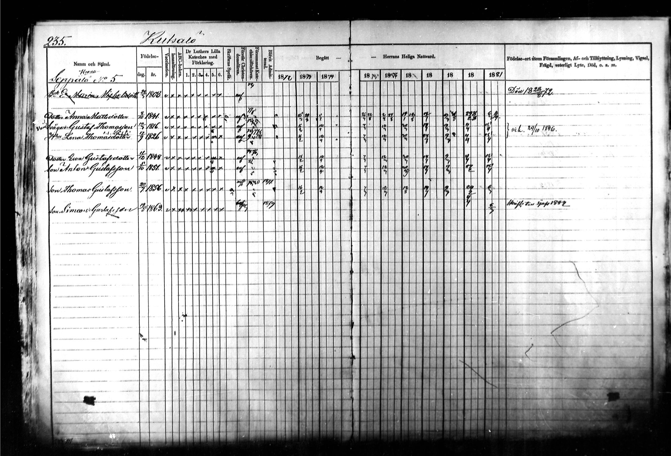 [ ../kirjat/Kirkonkirjat/kymi/rippikirja_1871-1881_mko13-25/kuvat/225.jpg ]