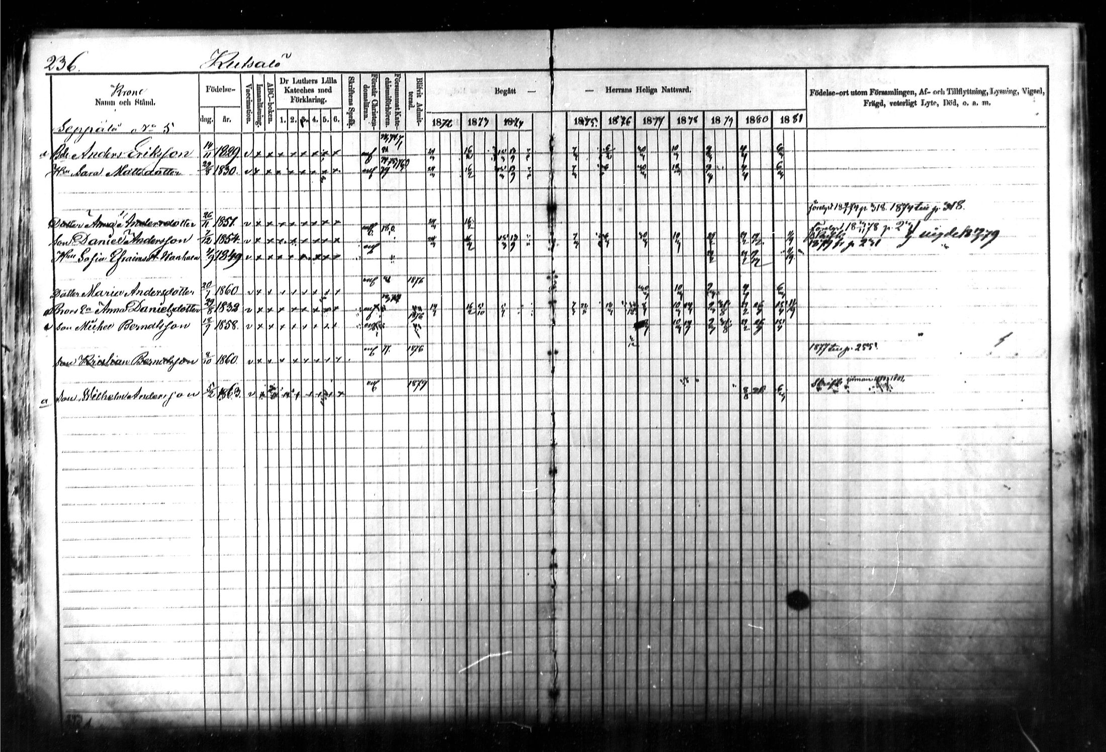 [ ../kirjat/Kirkonkirjat/kymi/rippikirja_1871-1881_mko13-25/kuvat/226.jpg ]
