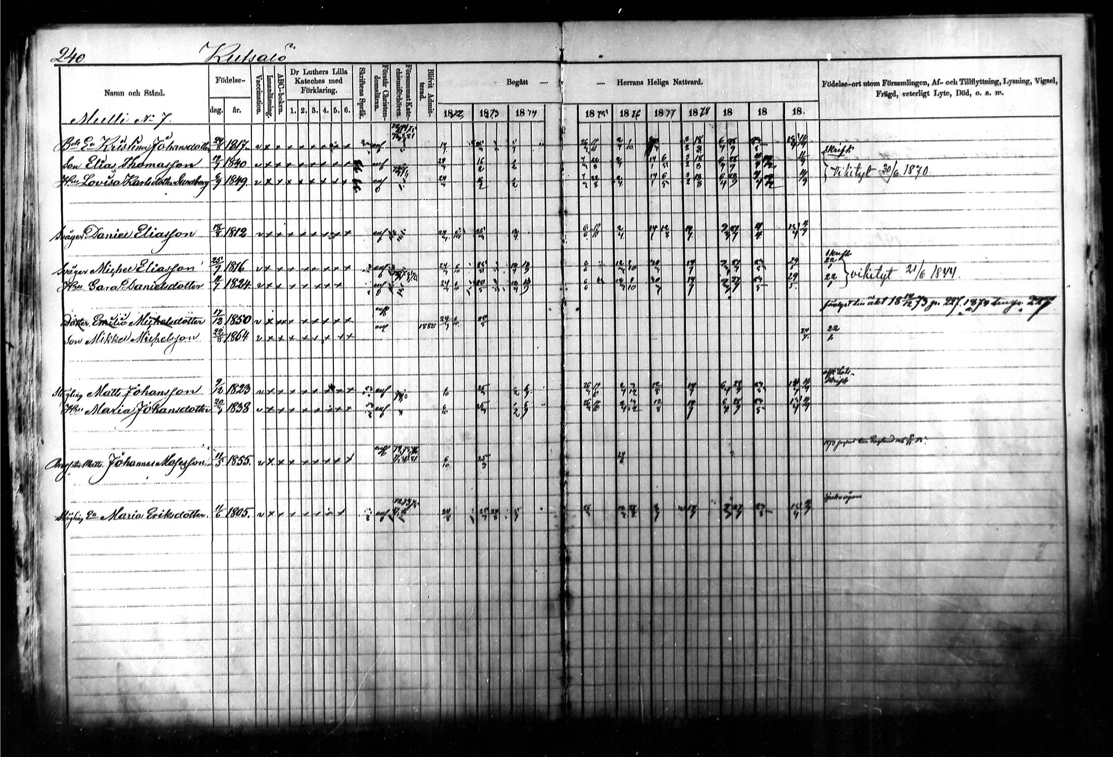 [ ../kirjat/Kirkonkirjat/kymi/rippikirja_1871-1881_mko13-25/kuvat/231.jpg ]